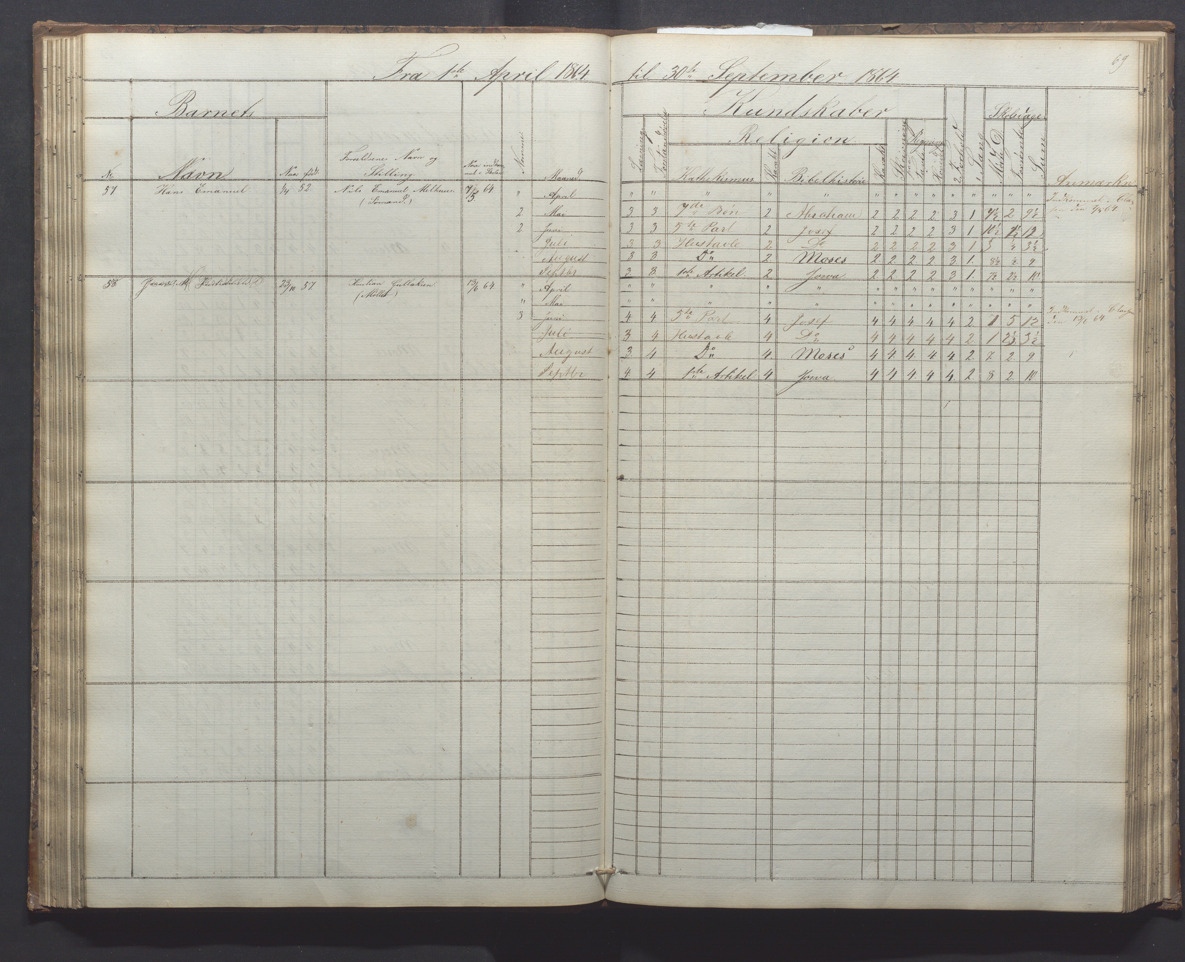 Egersund kommune (Ladested) - Egersund almueskole/folkeskole, IKAR/K-100521/H/L0010: Skoleprotokoll - Almueskolen, 1. klasse, 1862-1867, p. 73