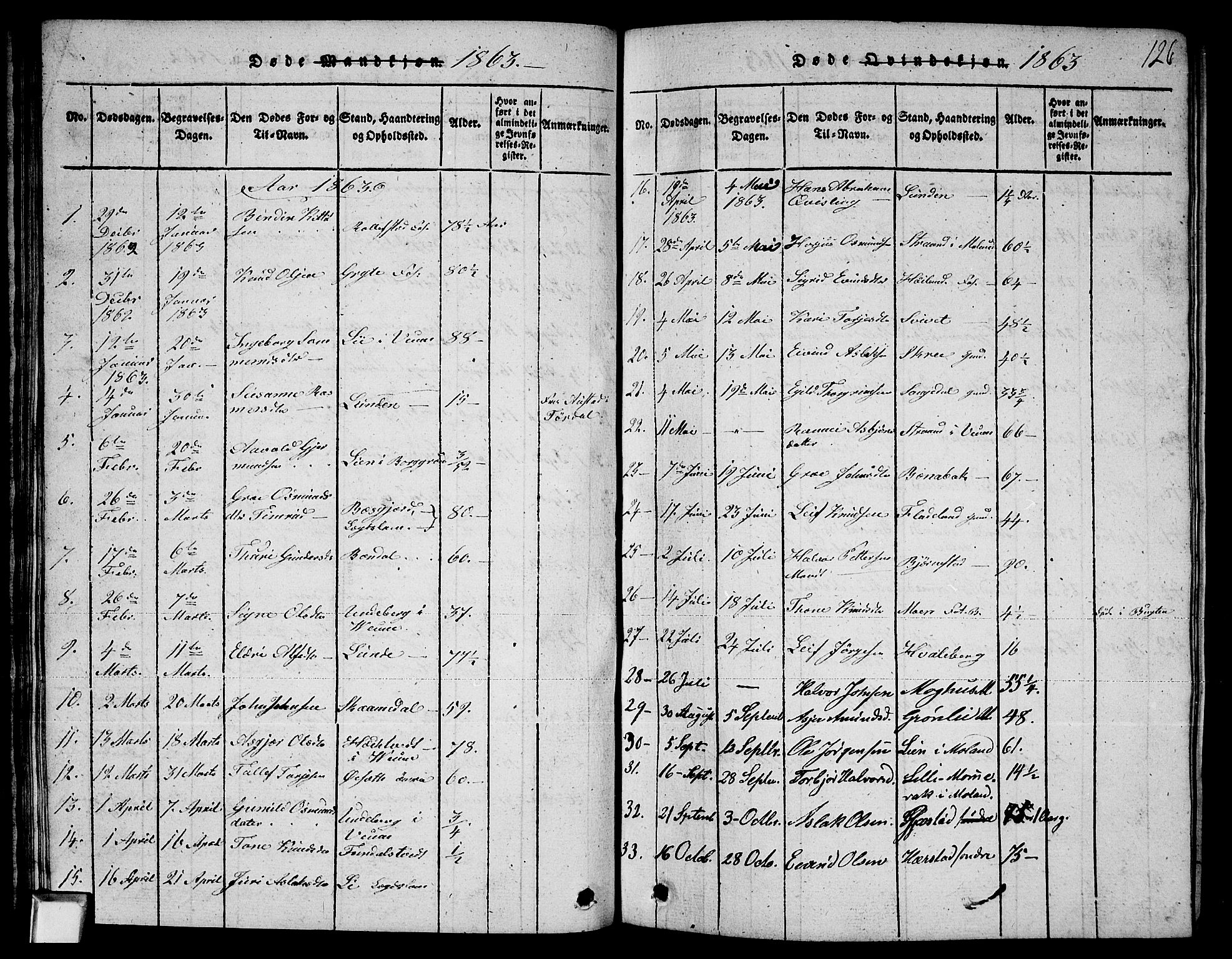 Fyresdal kirkebøker, SAKO/A-263/G/Ga/L0003: Parish register (copy) no. I 3, 1815-1863, p. 126