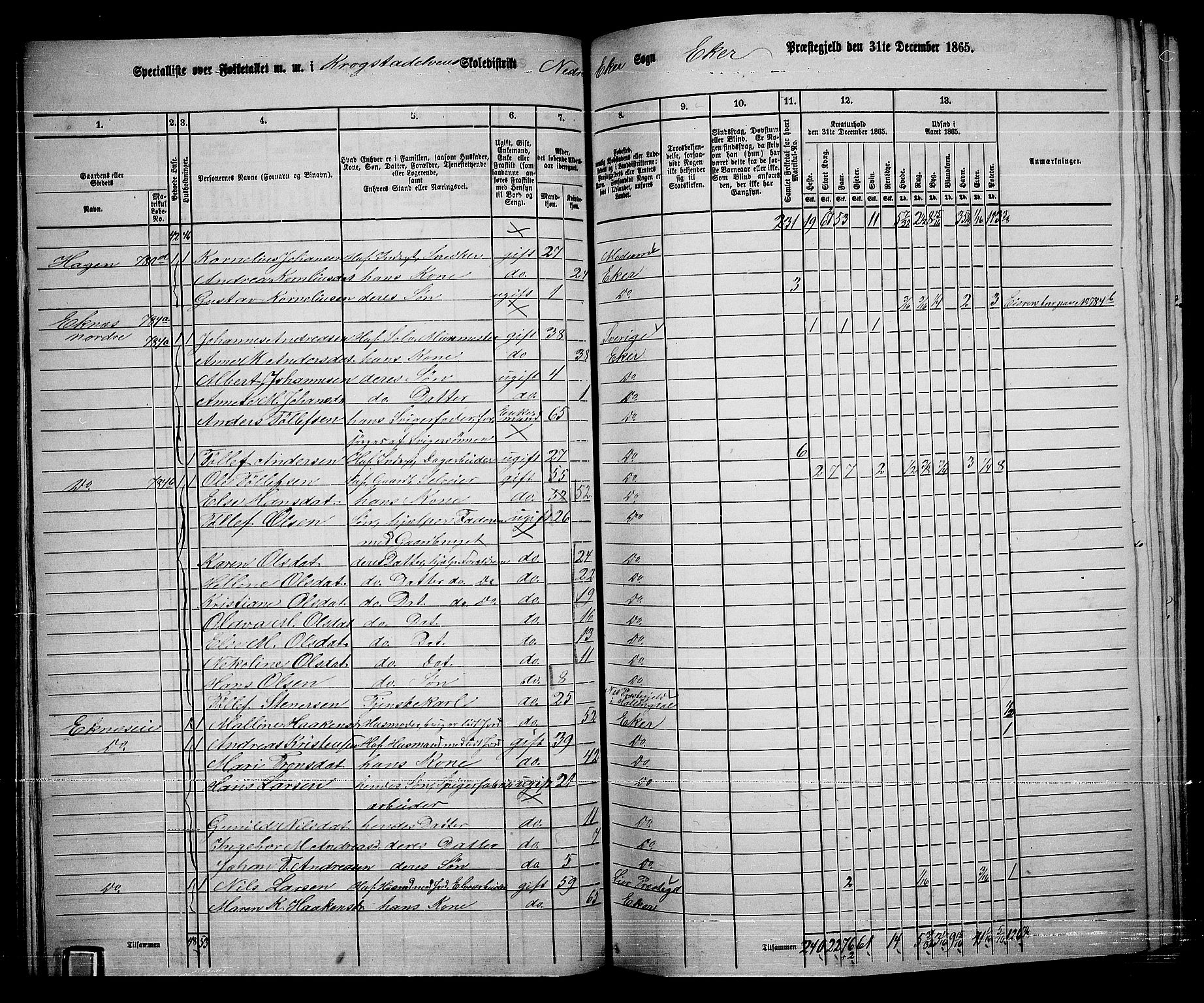 RA, 1865 census for Eiker, 1865, p. 330