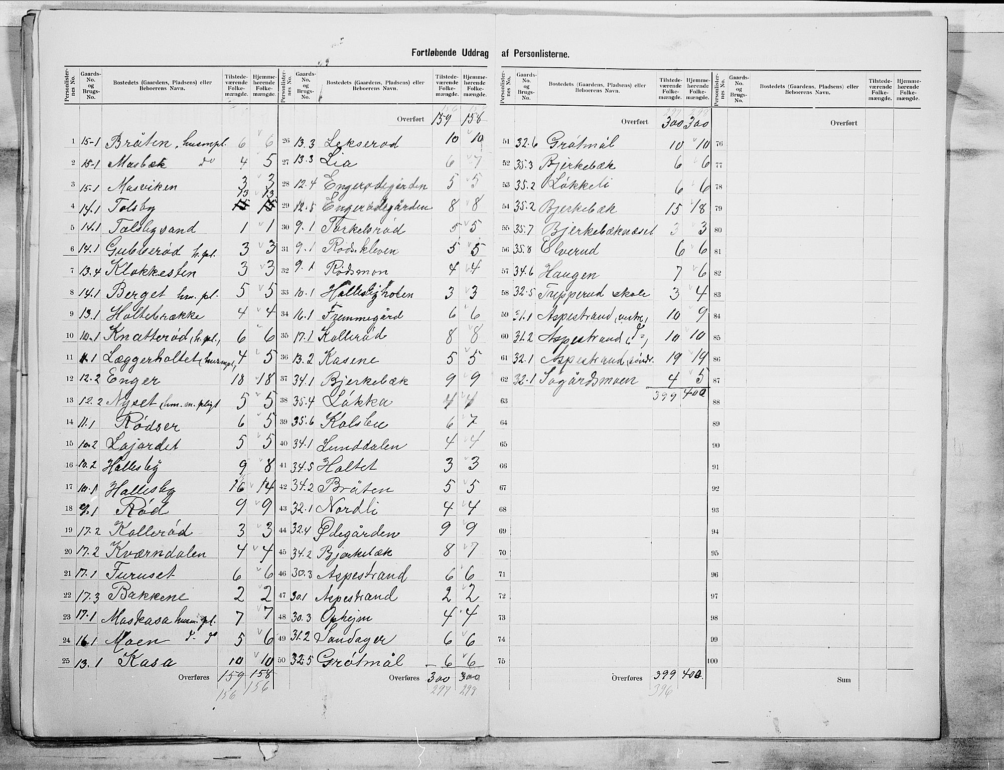 SAO, 1900 census for Aremark, 1900, p. 9