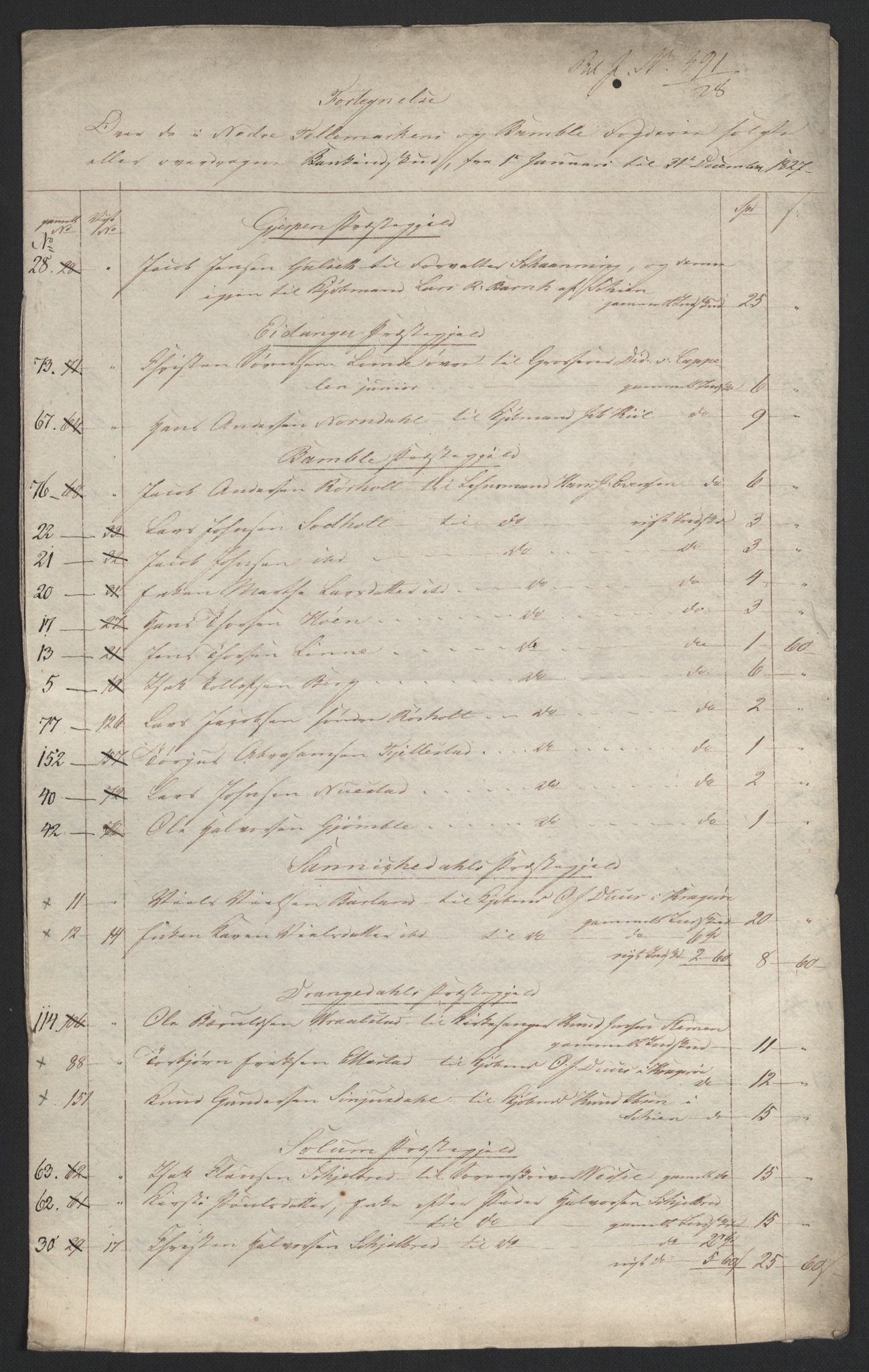 Sølvskatten 1816, NOBA/SOLVSKATTEN/A/L0025: Bind 27: Nedre Telemark fogderi, 1816-1824, p. 143