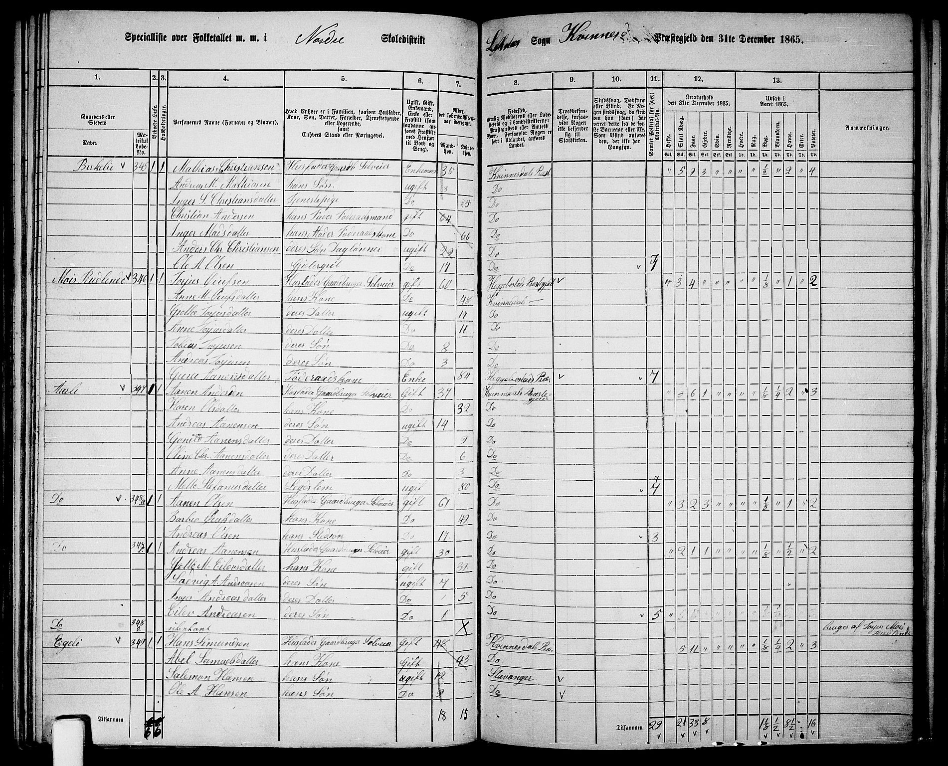 RA, 1865 census for Kvinesdal, 1865, p. 93