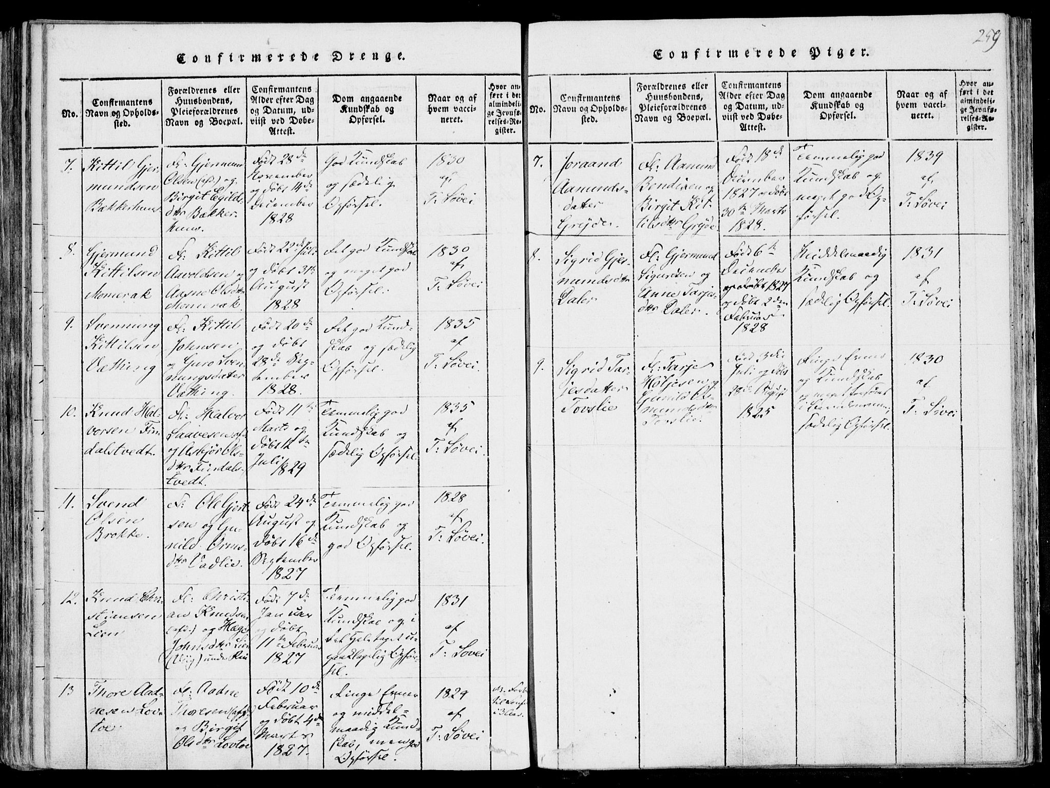 Fyresdal kirkebøker, SAKO/A-263/F/Fa/L0004: Parish register (official) no. I 4, 1815-1854, p. 259