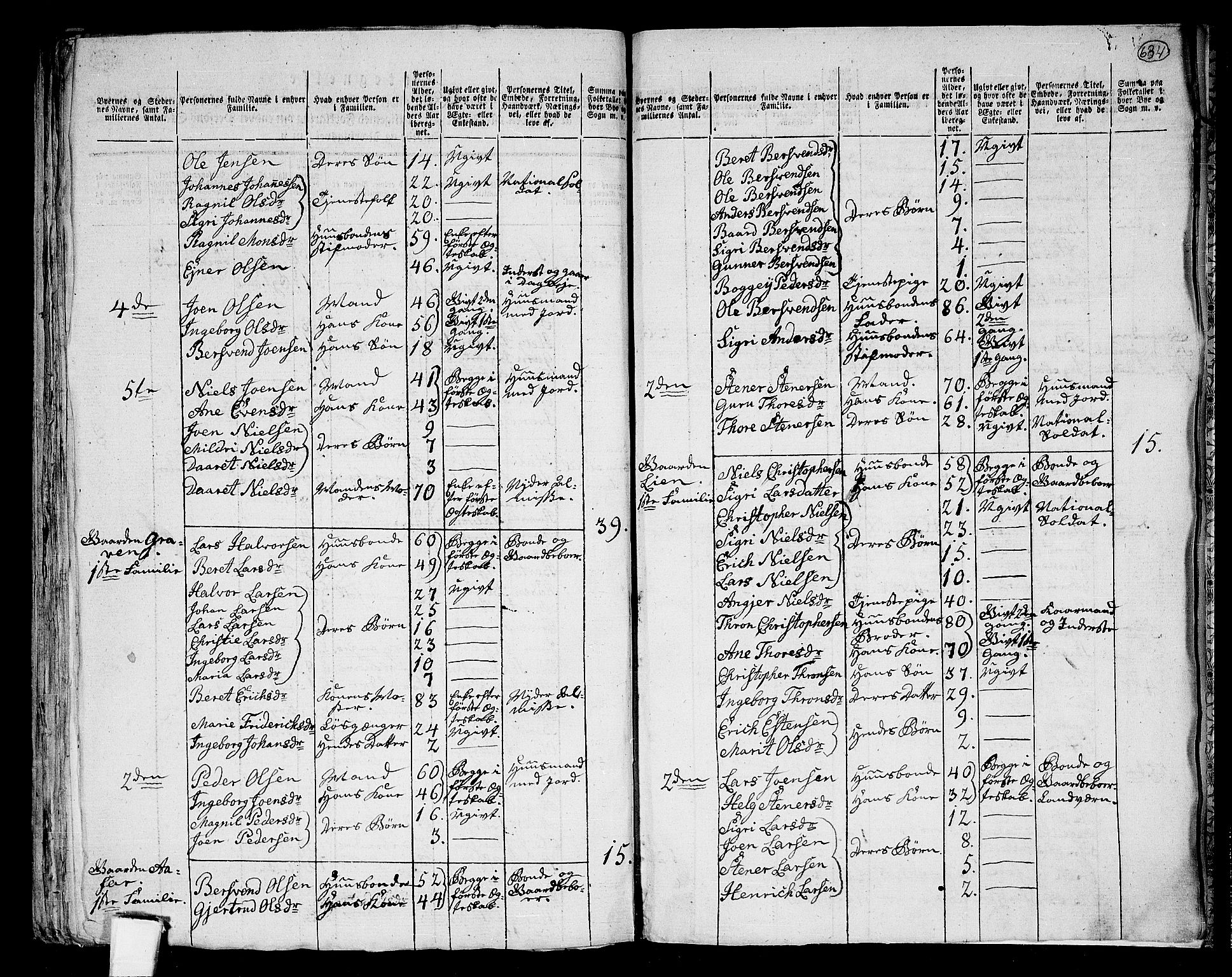 RA, 1801 census for 1563P Sunndal, 1801, p. 633b-634a