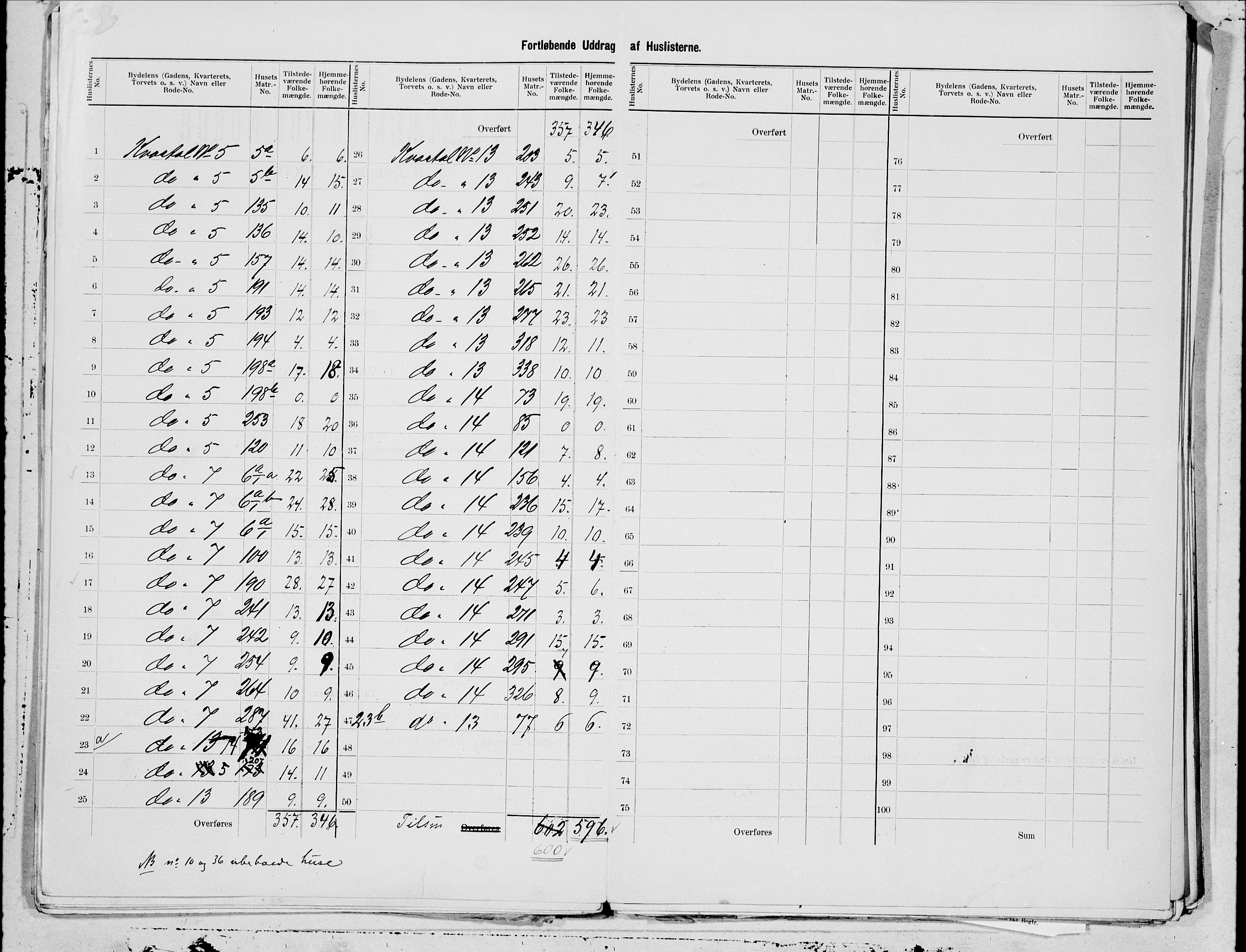 SAT, 1900 census for Bodø, 1900, p. 9