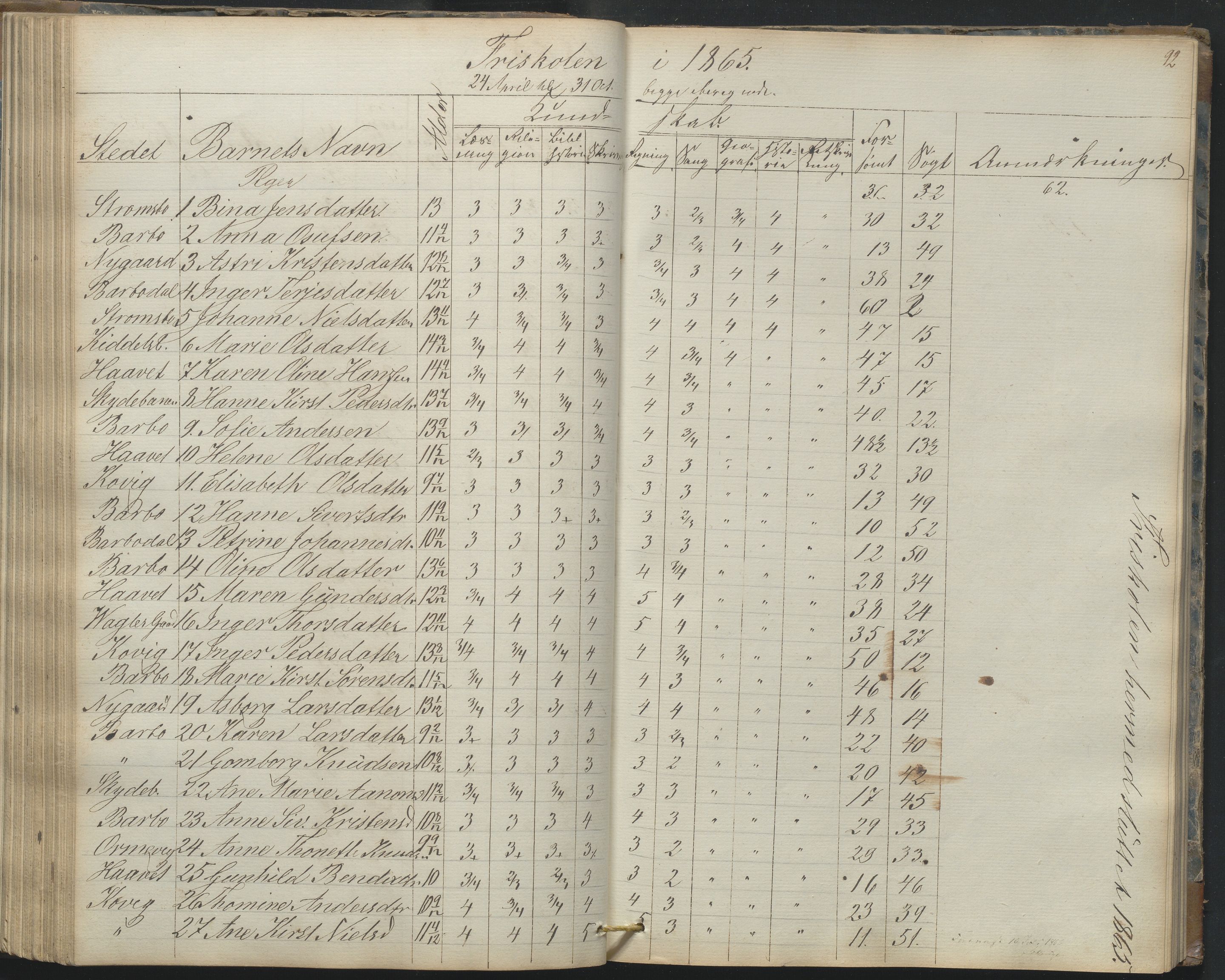 Arendal kommune, Katalog I, AAKS/KA0906-PK-I/07/L0165: Skoleprotokoll for Barbu 2. faste skole og friskolen, 1856-1877, p. 92