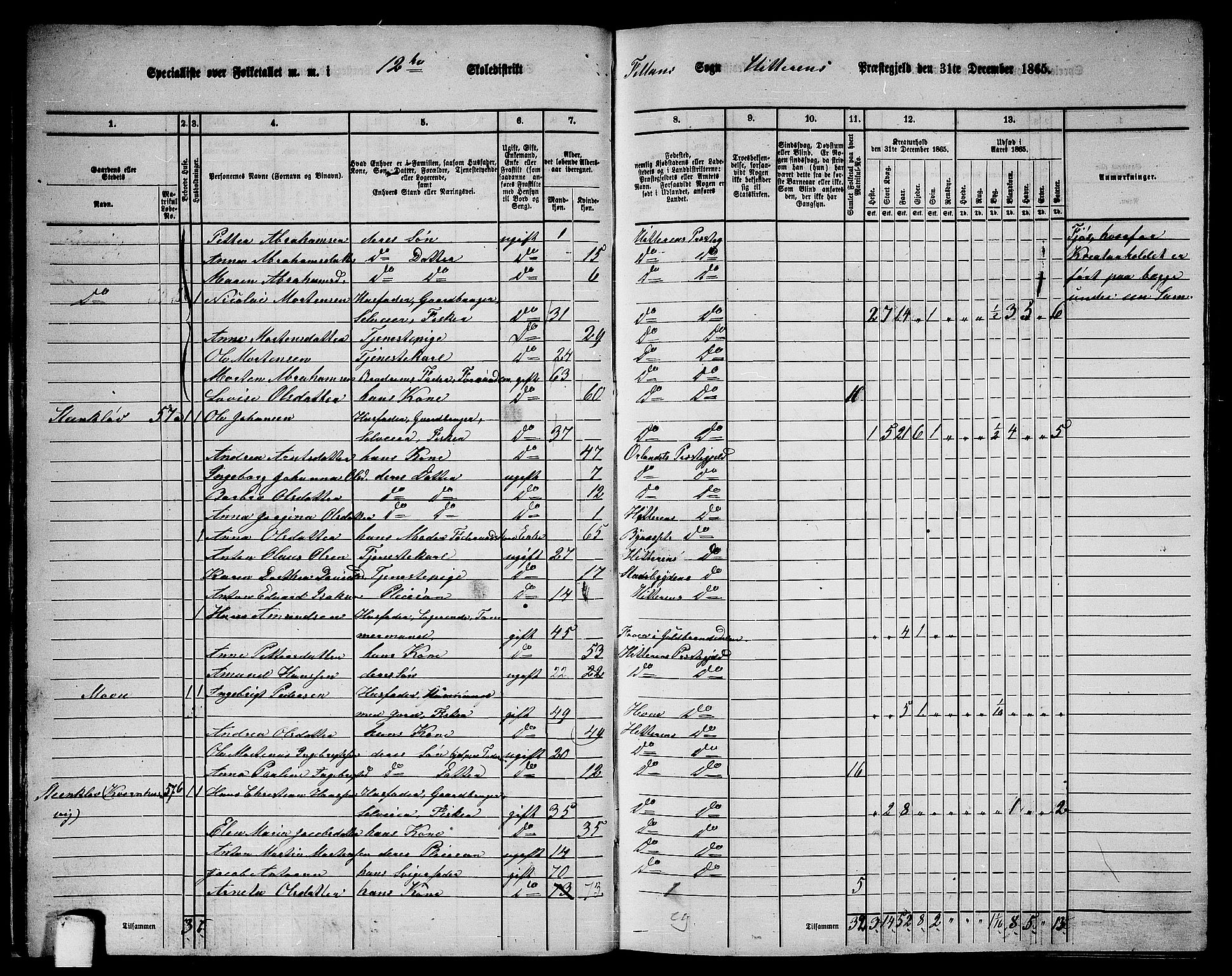 RA, 1865 census for Hitra, 1865, p. 28