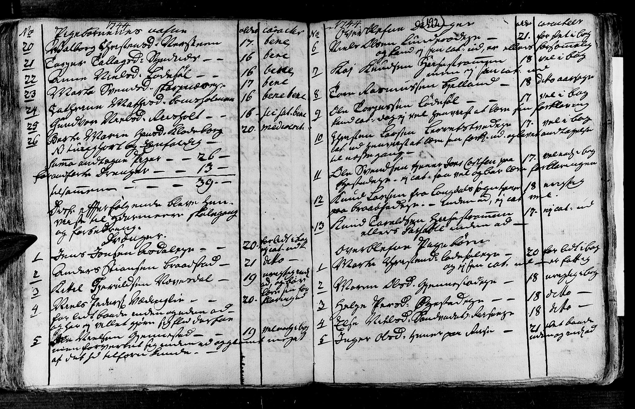 Øyestad sokneprestkontor, AV/SAK-1111-0049/F/Fa/L0004: Parish register (official) no. A 4, 1730-1750, p. 192