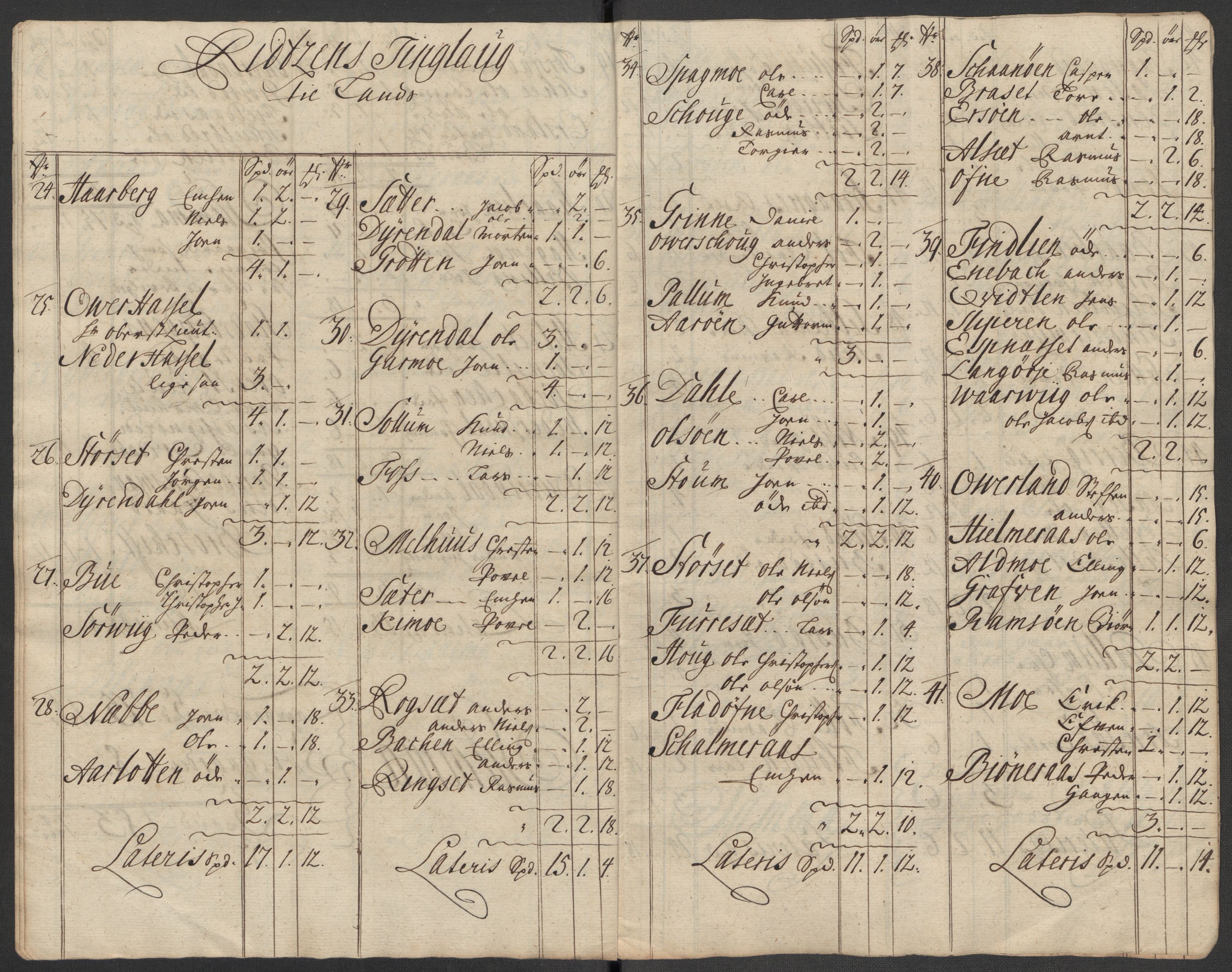 Rentekammeret inntil 1814, Reviderte regnskaper, Fogderegnskap, AV/RA-EA-4092/R57/L3861: Fogderegnskap Fosen, 1712-1713, p. 64