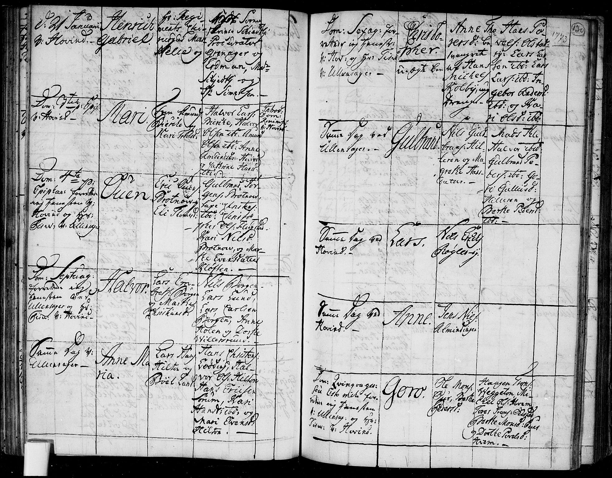 Ullensaker prestekontor Kirkebøker, AV/SAO-A-10236a/F/Fa/L0006: Parish register (official) no. I 6, 1762-1785, p. 130