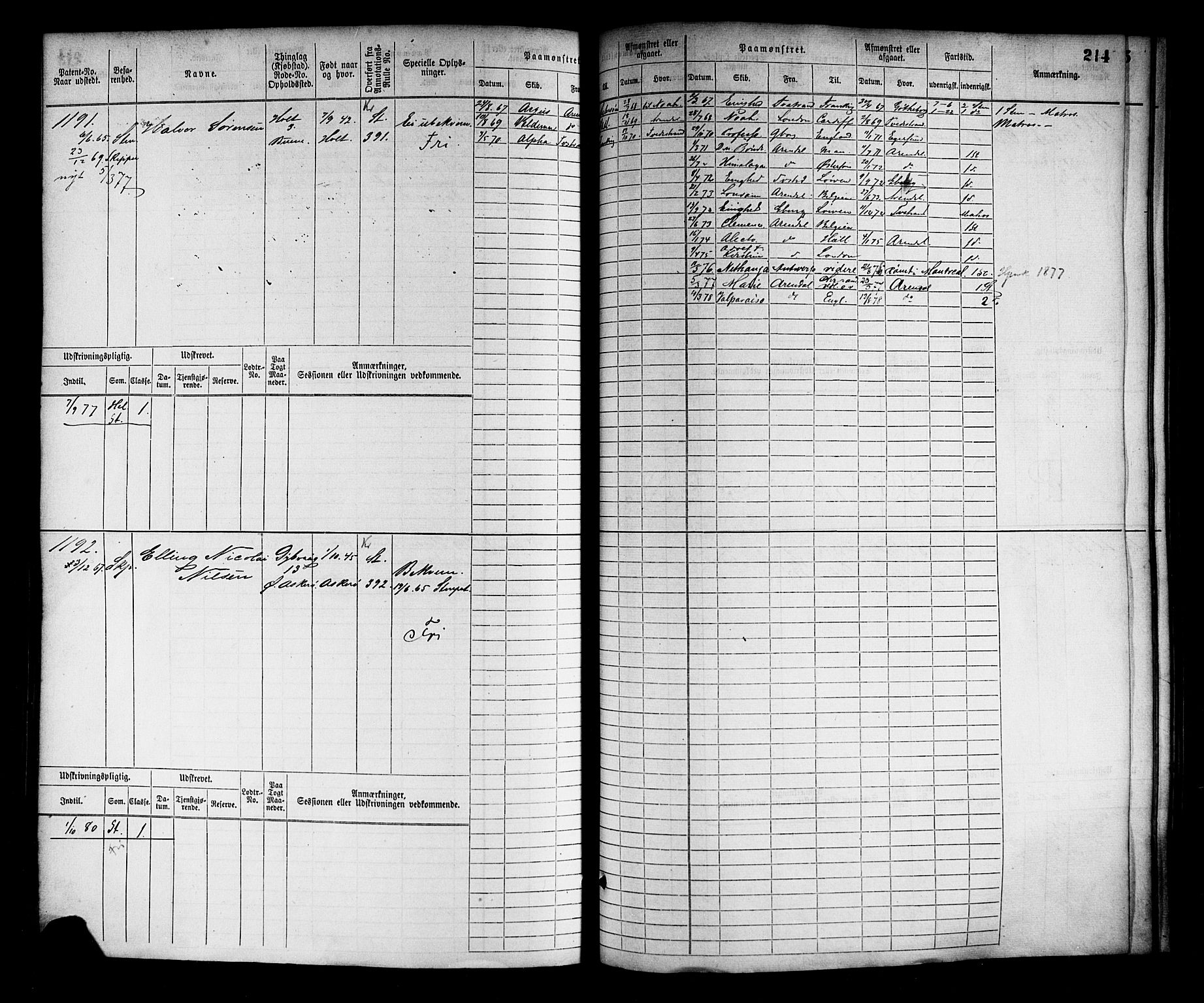 Tvedestrand mønstringskrets, SAK/2031-0011/F/Fb/L0002: Hovedrulle nr 767-1528, R-3, 1868-1900, p. 218