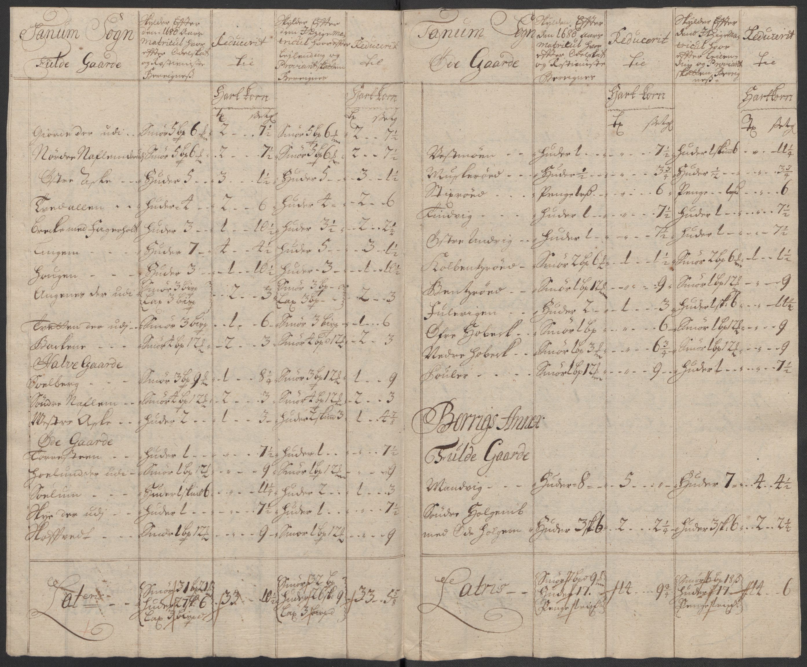Rentekammeret inntil 1814, Reviderte regnskaper, Fogderegnskap, RA/EA-4092/R33/L1987: Fogderegnskap Larvik grevskap, 1716-1717, p. 602