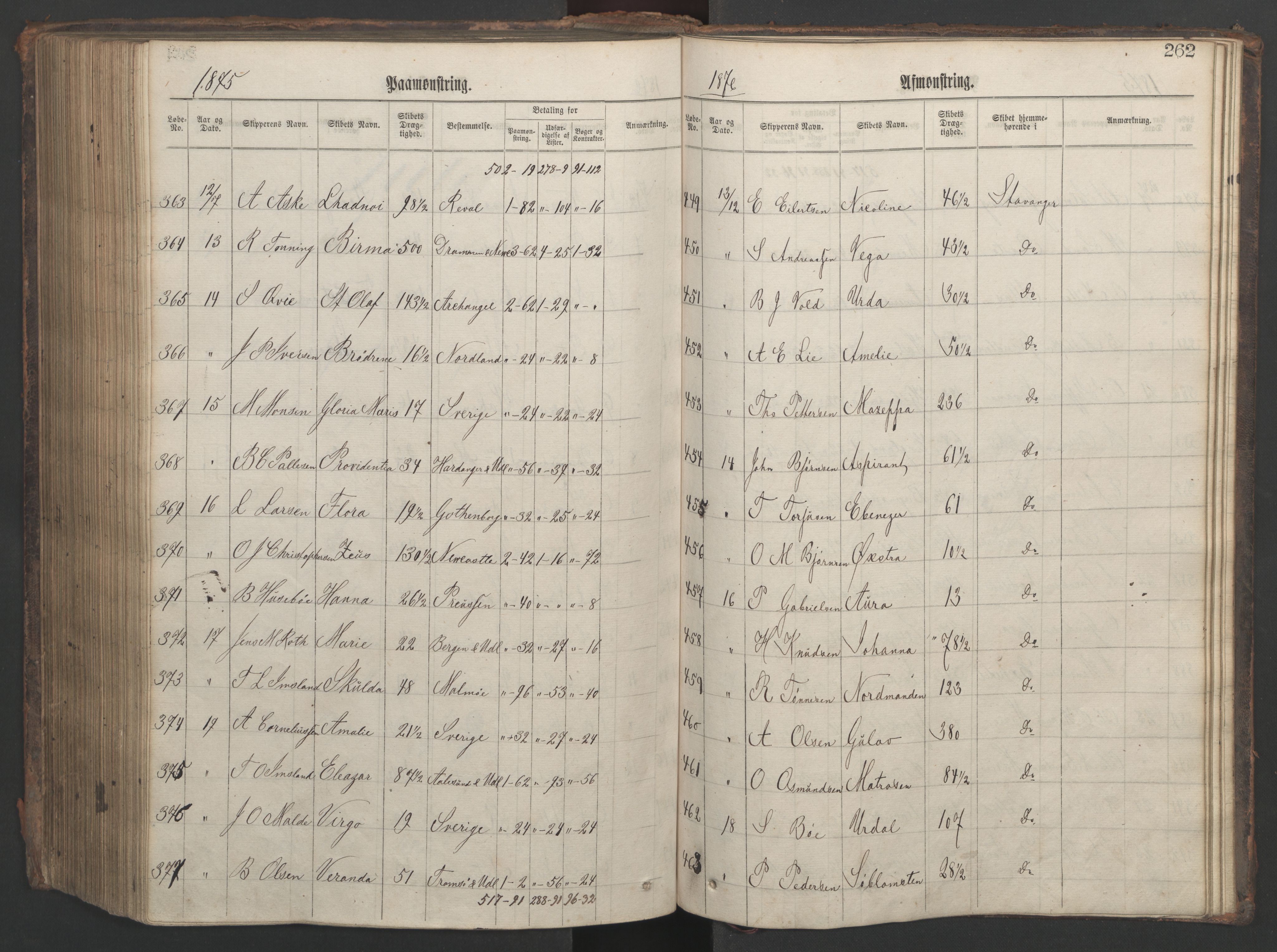 Stavanger sjømannskontor, AV/SAST-A-102006/G/Ga/L0002: Mønstringsjournal, 1870-1876, p. 266