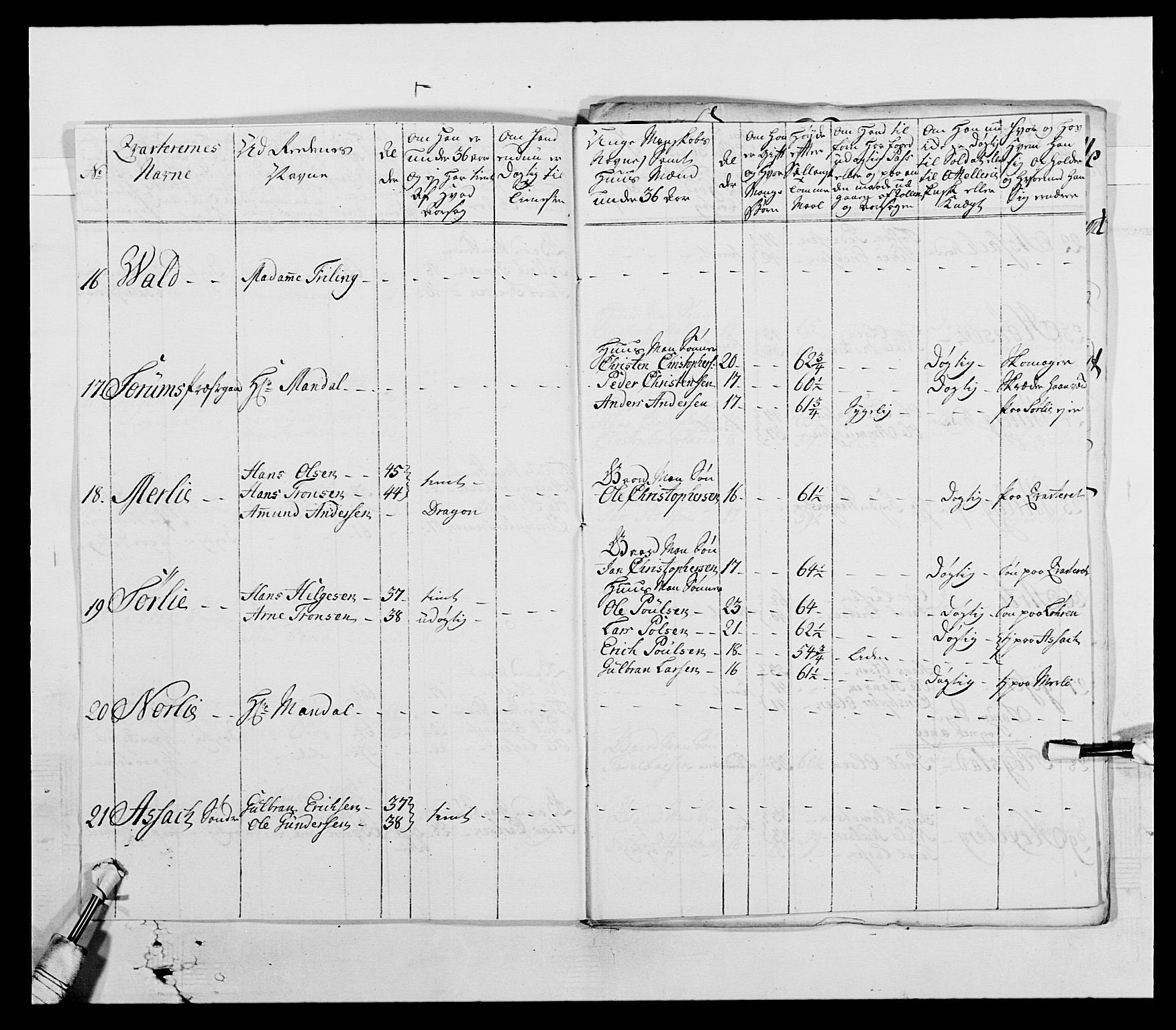 Generalitets- og kommissariatskollegiet, Det kongelige norske kommissariatskollegium, AV/RA-EA-5420/E/Eh/L0003: 1. Sønnafjelske dragonregiment, 1767-1812, p. 299