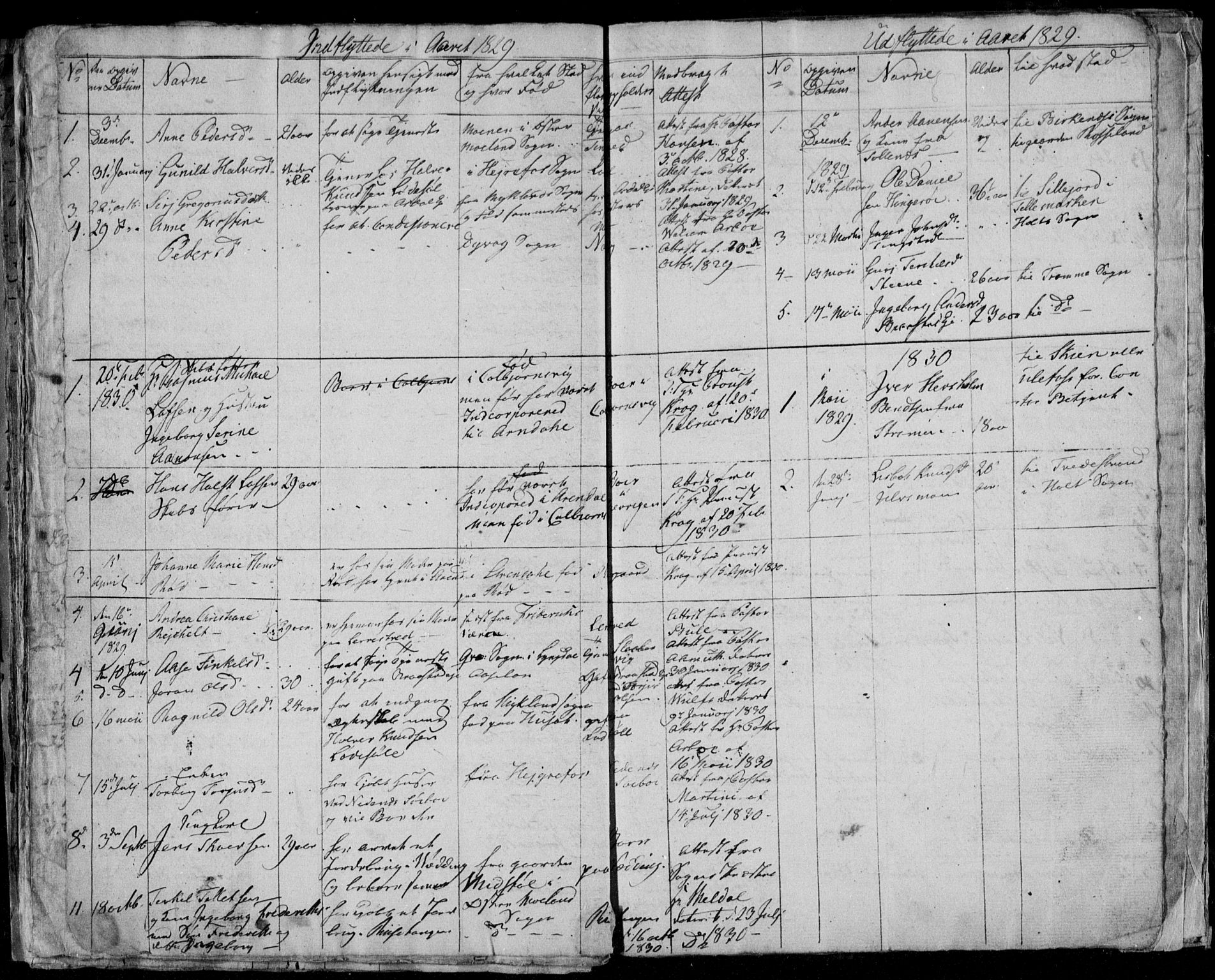 Øyestad sokneprestkontor, AV/SAK-1111-0049/F/Fb/L0004: Parish register (copy) no. B 4, 1828-1833