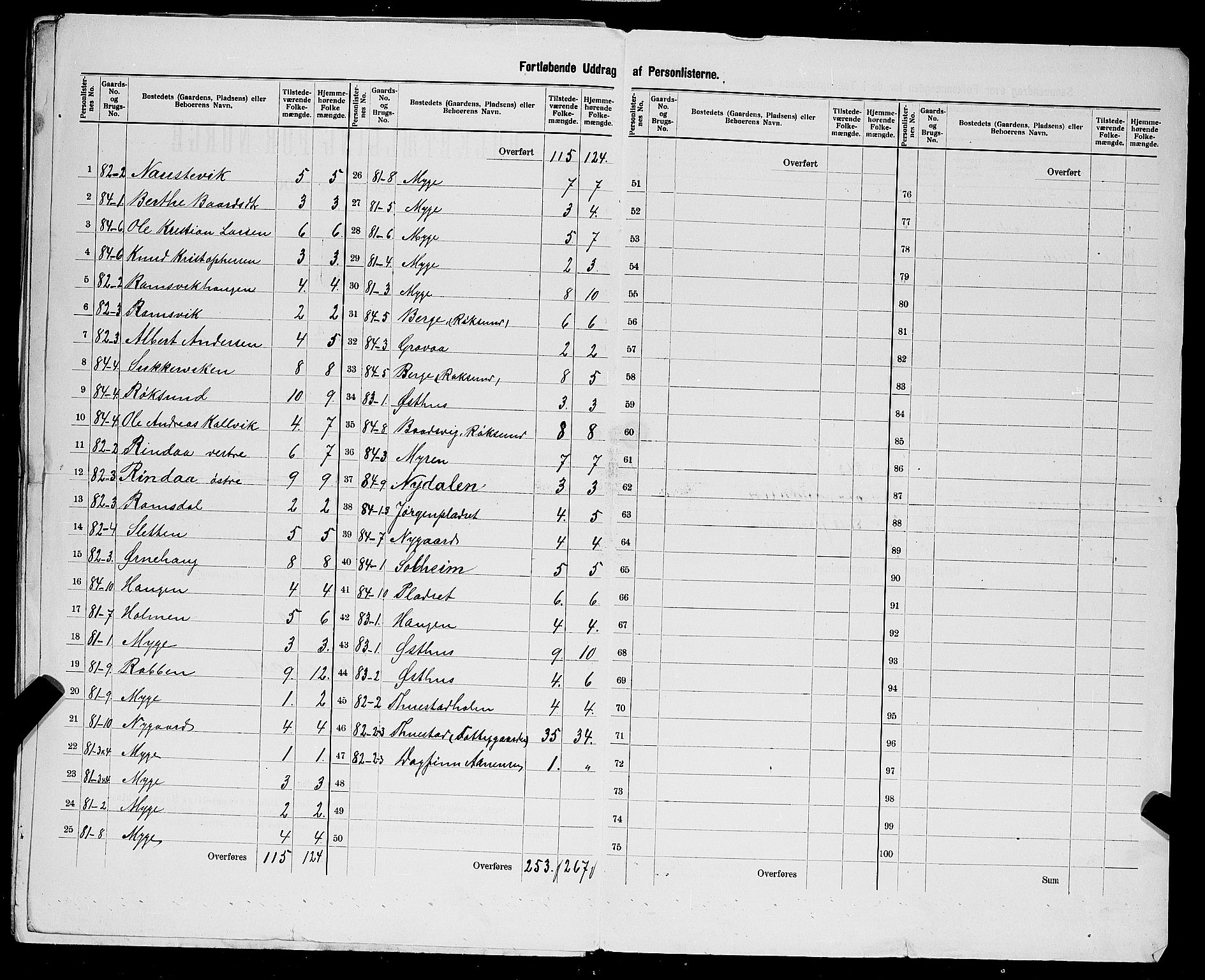 SAST, 1900 census for Avaldsnes, 1900, p. 45