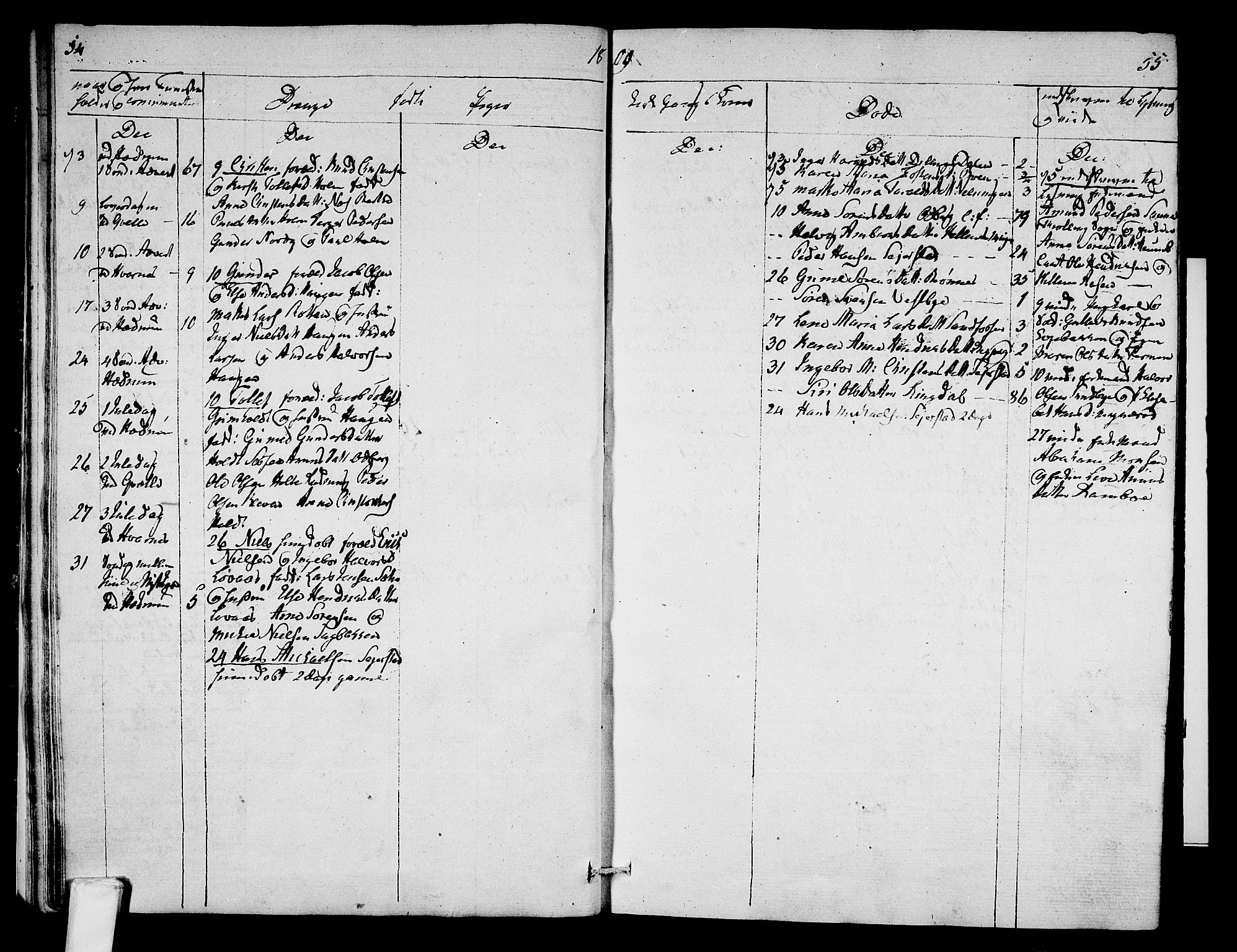 Hedrum kirkebøker, AV/SAKO-A-344/F/Fa/L0003: Parish register (official) no. I 3, 1807-1816, p. 54-55