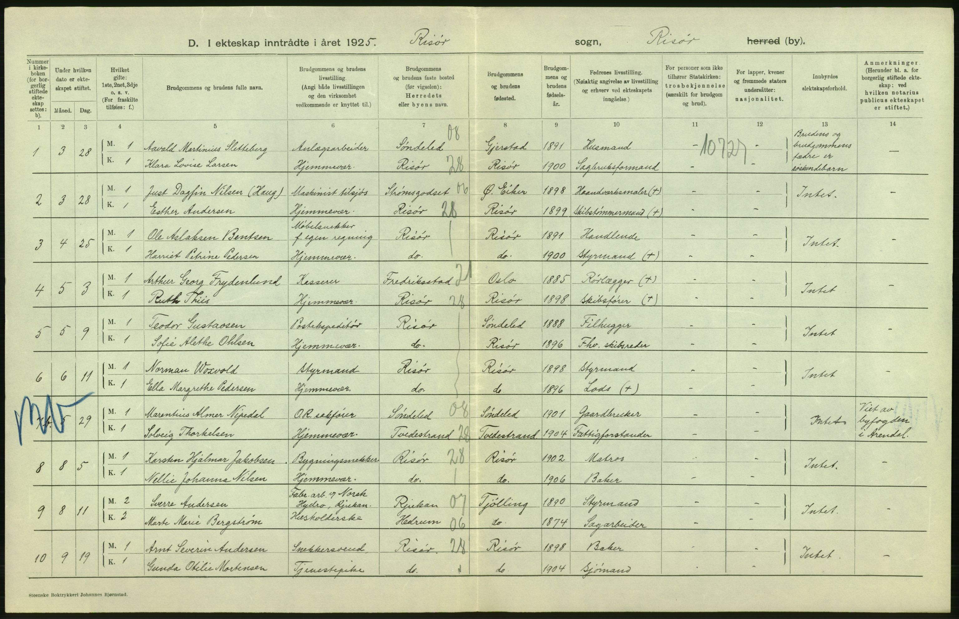 Statistisk sentralbyrå, Sosiodemografiske emner, Befolkning, AV/RA-S-2228/D/Df/Dfc/Dfce/L0021: Aust-Agder fylke: Levendefødte menn og kvinner, gifte, døde, dødfødte. Bygder og byer., 1925, p. 354