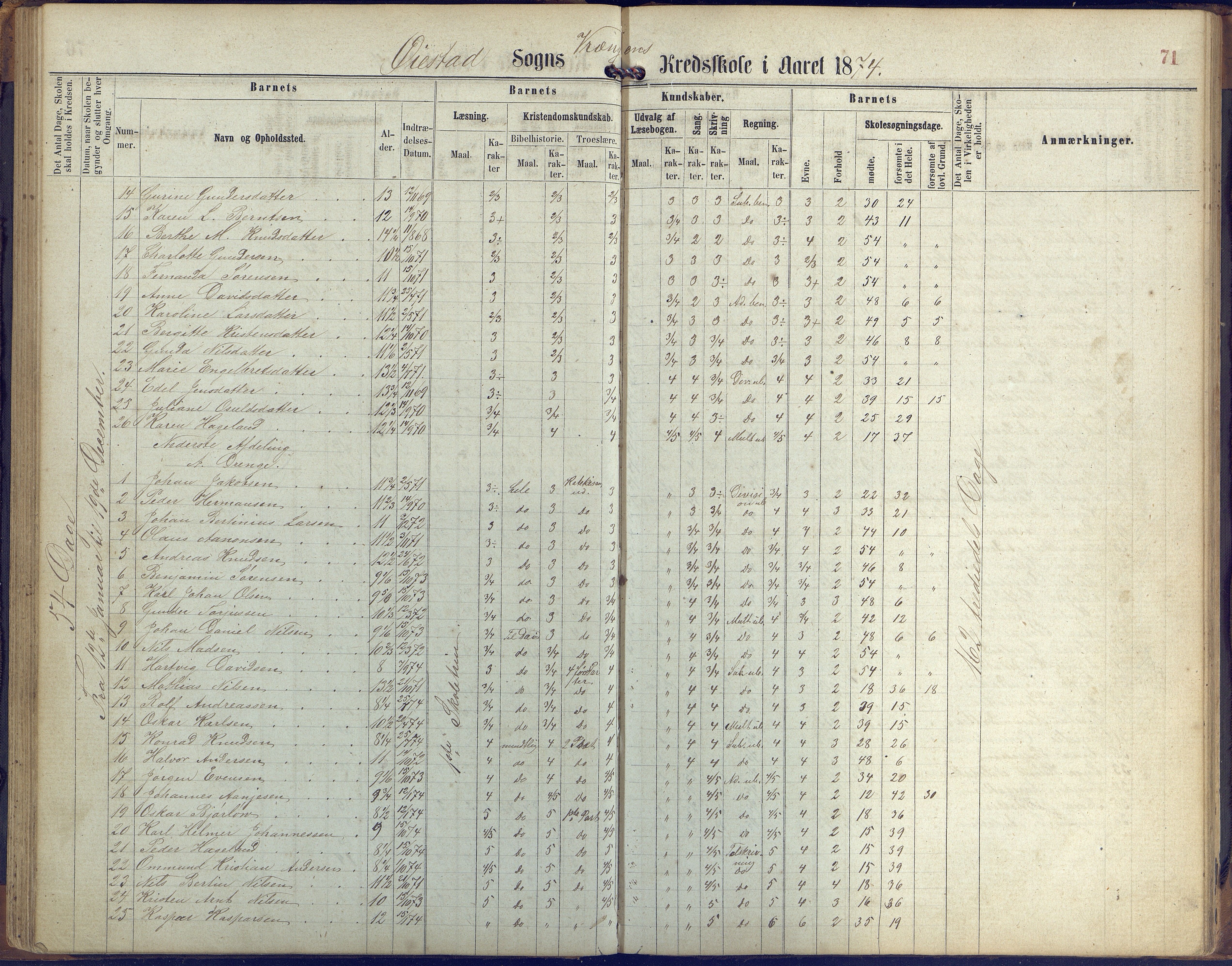 Øyestad kommune frem til 1979, AAKS/KA0920-PK/06/06K/L0005: Protokoll, 1863-1880, p. 71