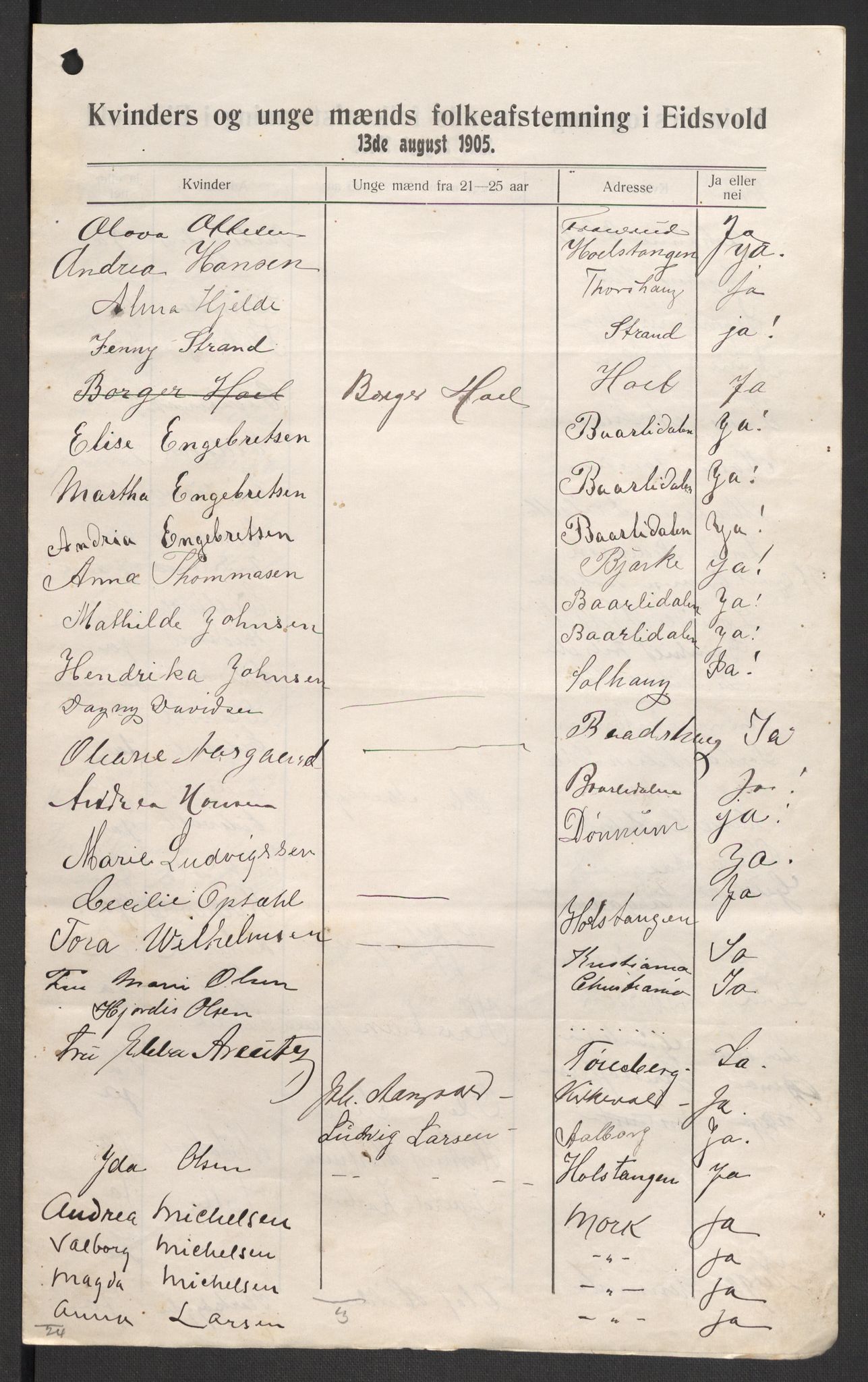 Justisdepartementet, 2. sivilkontor C, AV/RA-S-1040/F/L0125B/0002: Folkeavstemmingen august 1905 / Kvinnenes stemmelister, 1905, p. 210