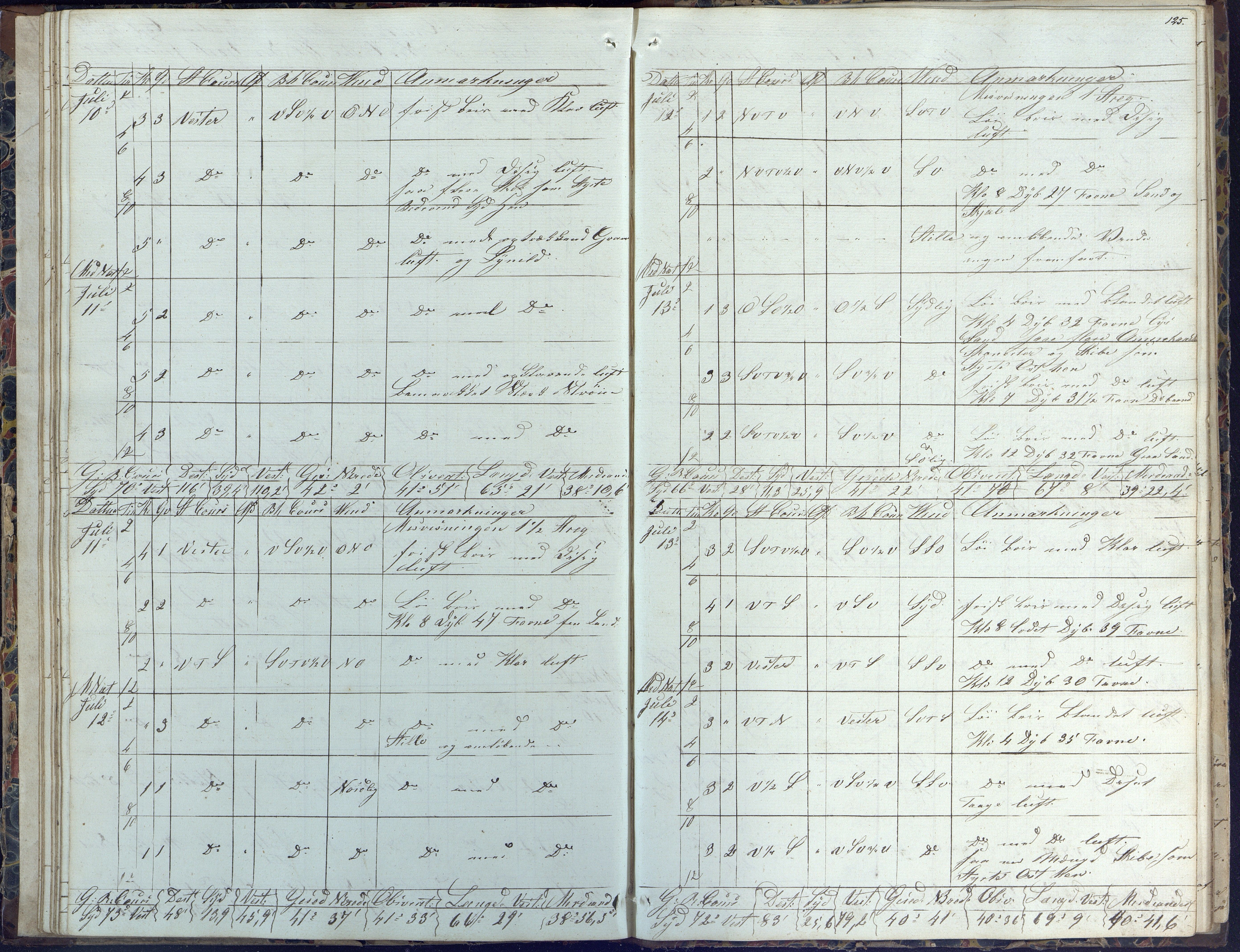 Fartøysarkivet, AAKS/PA-1934/F/L0062/0001: Flere fartøy (se mappenivå) / Brødrene (brigg), 1849-1858, p. 125