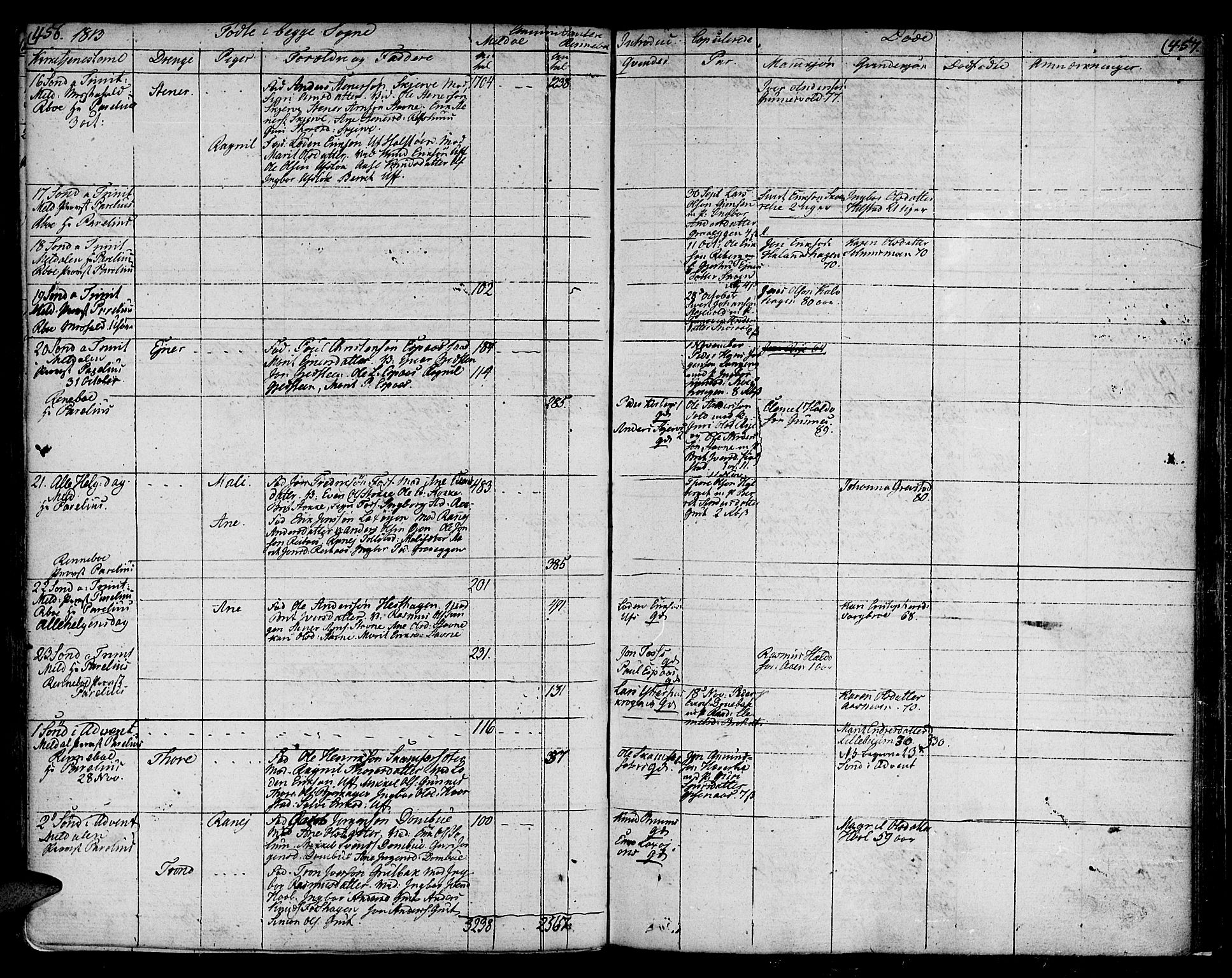 Ministerialprotokoller, klokkerbøker og fødselsregistre - Sør-Trøndelag, AV/SAT-A-1456/672/L0852: Parish register (official) no. 672A05, 1776-1815, p. 456-457