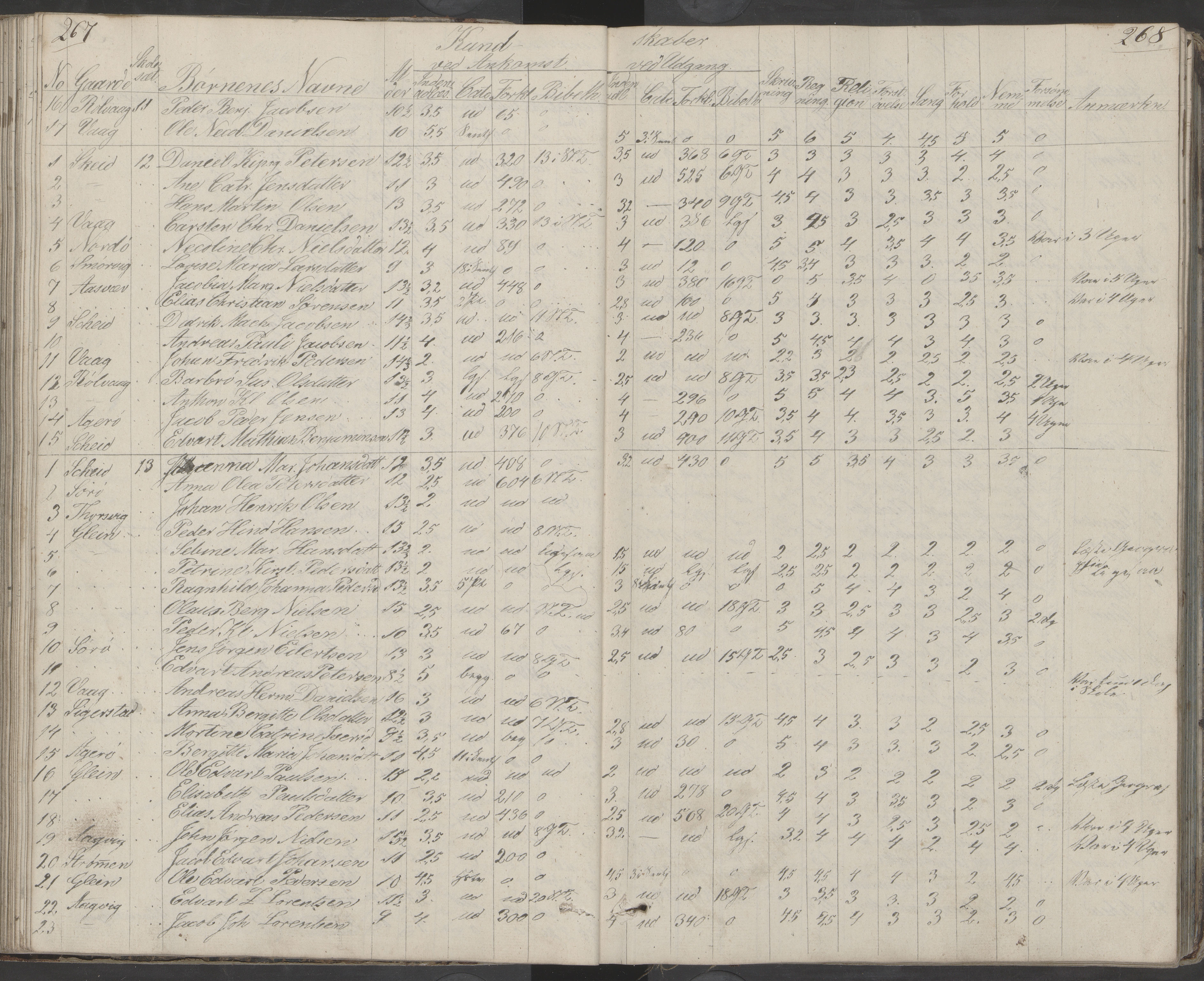 Dønna kommune. Dønnes fastskole, AIN/K-18270.510.01/442/L0001: Skoleprotokoll, 1832-1863