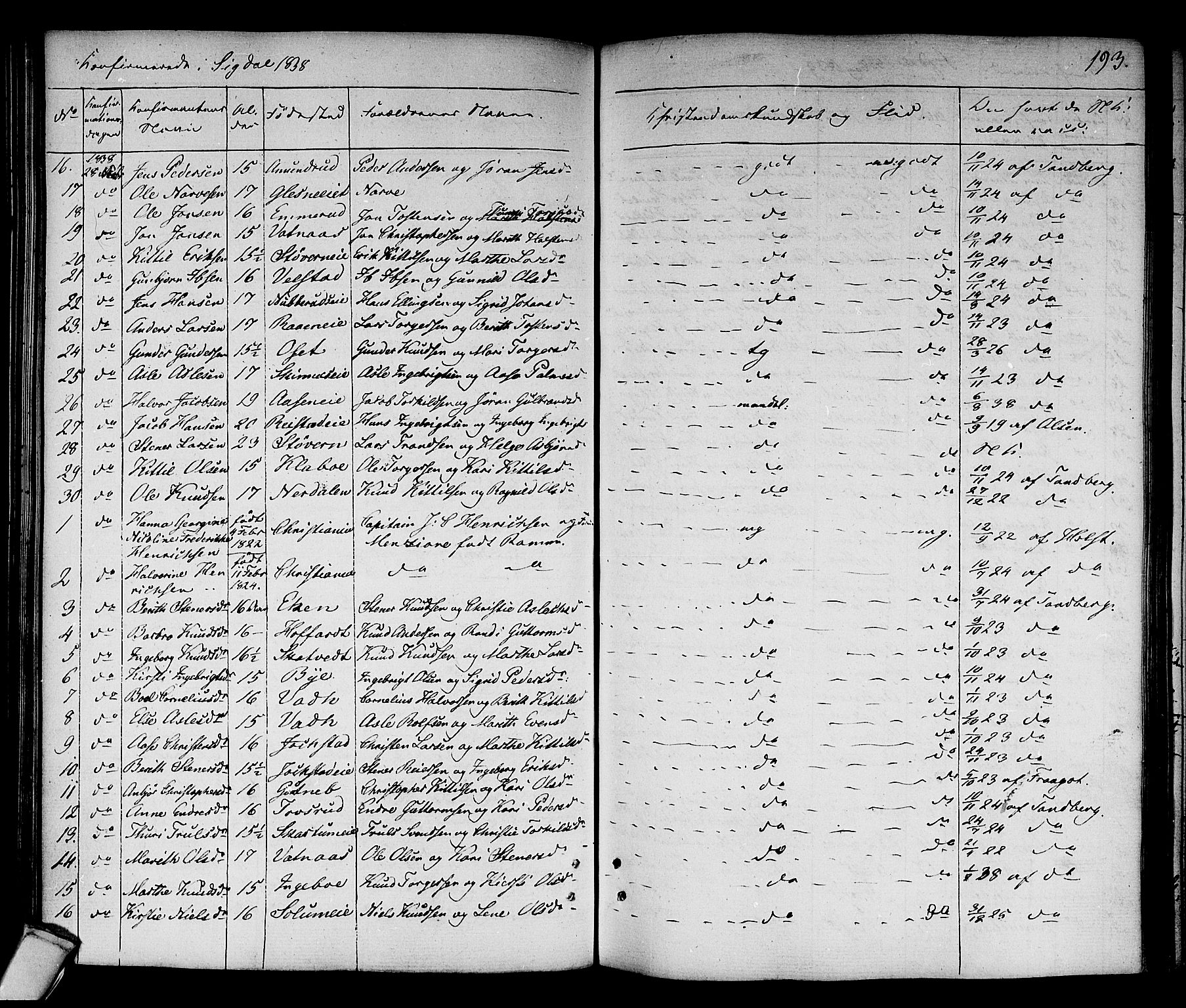 Sigdal kirkebøker, AV/SAKO-A-245/F/Fa/L0006: Parish register (official) no. I 6 /1, 1829-1843, p. 193