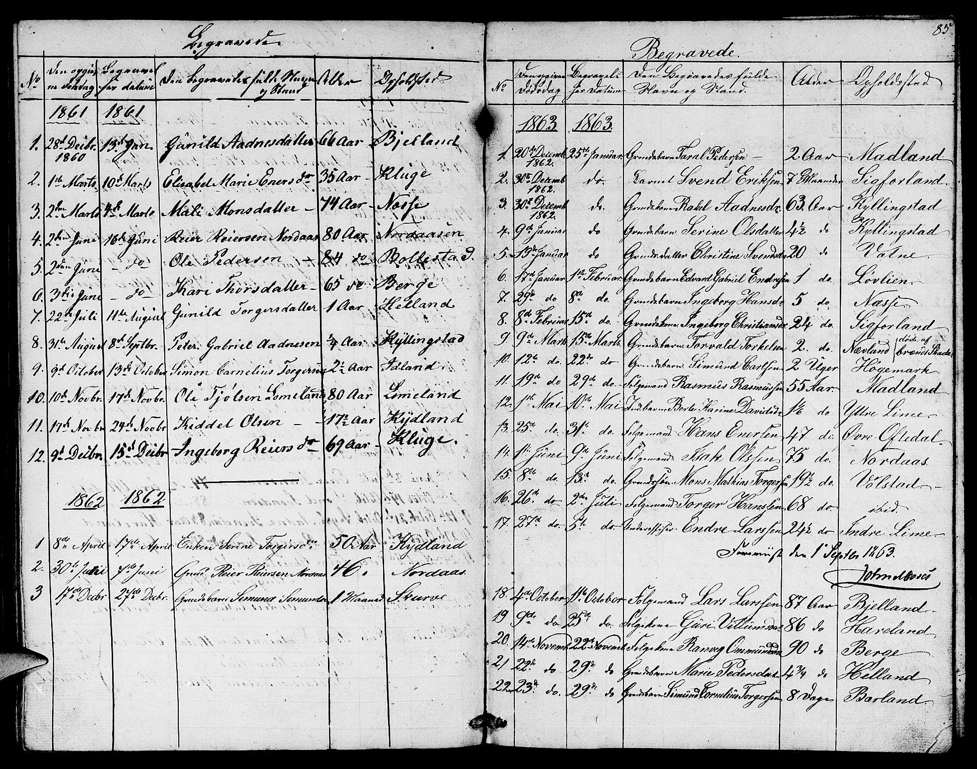 Lye sokneprestkontor, SAST/A-101794/001/30BB/L0003: Parish register (copy) no. B 3, 1852-1874, p. 85
