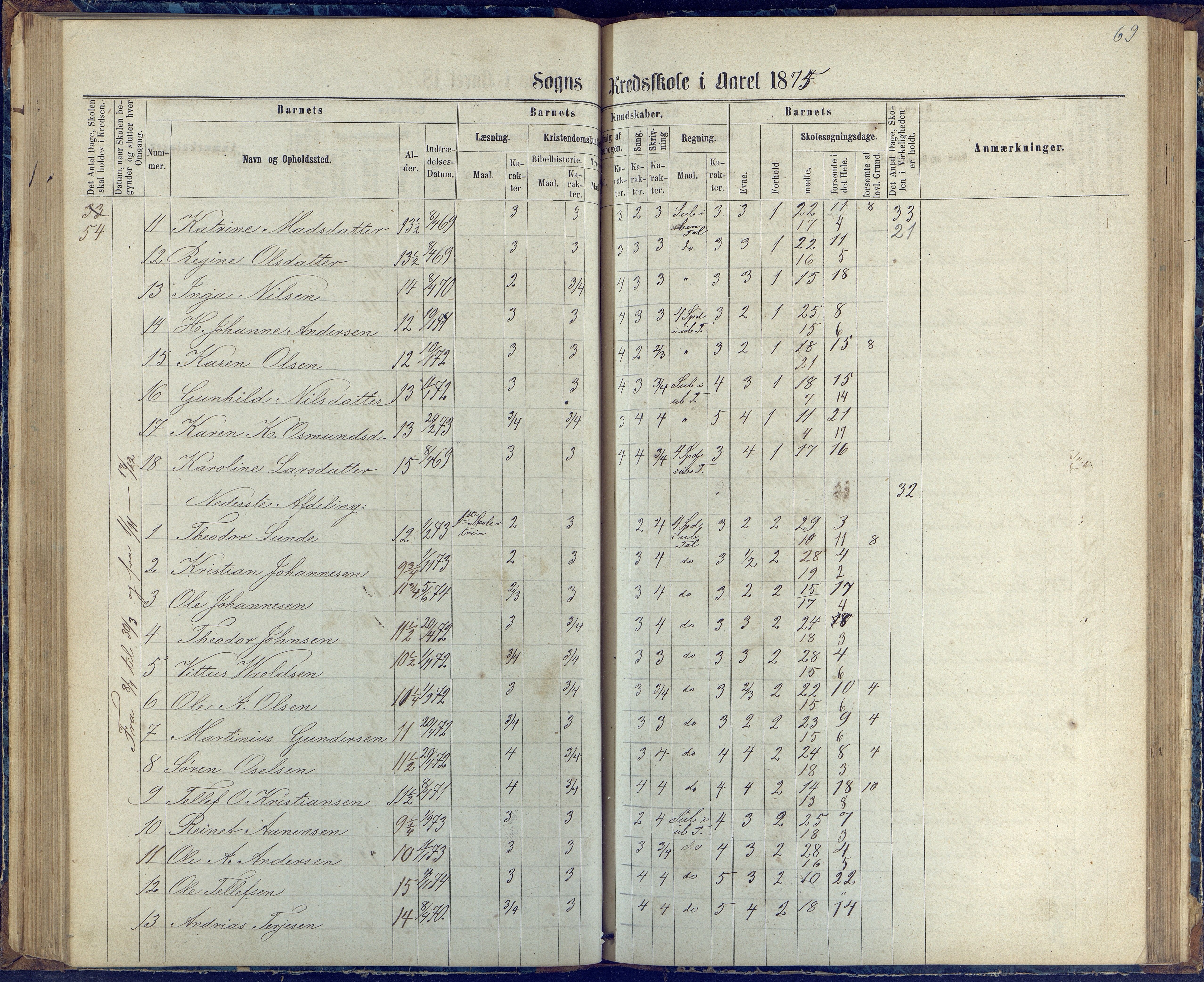 Øyestad kommune frem til 1979, AAKS/KA0920-PK/06/06G/L0002: Skoleprotokoll, 1863-1875, p. 69