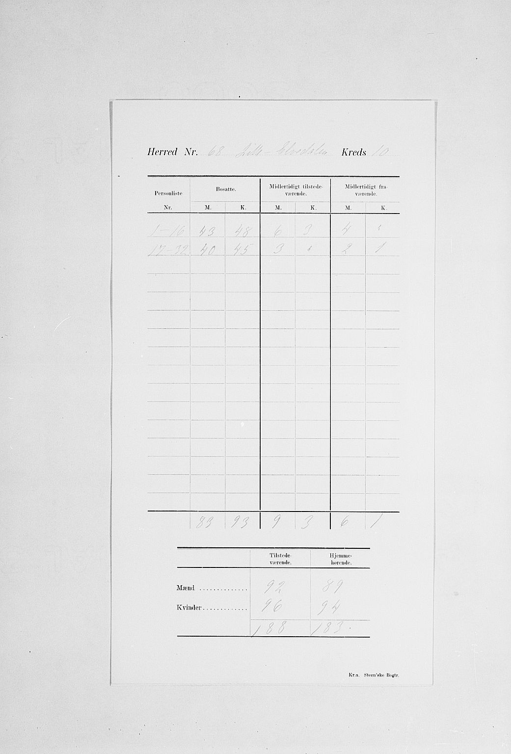 SAH, 1900 census for Lille Elvedalen, 1900, p. 14