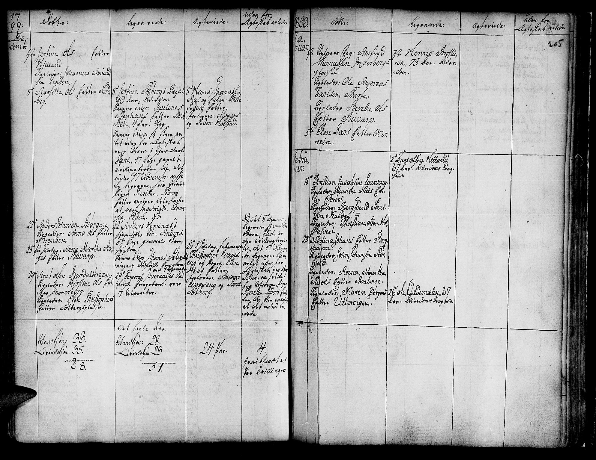 Ministerialprotokoller, klokkerbøker og fødselsregistre - Nord-Trøndelag, SAT/A-1458/741/L0385: Parish register (official) no. 741A01, 1722-1815, p. 205