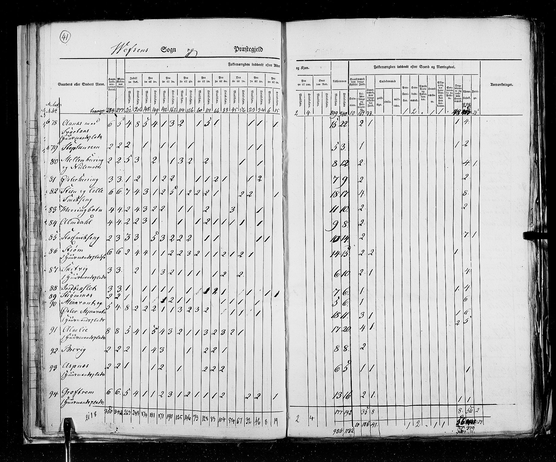 RA, Census 1825, vol. 18: Nordland amt, 1825, p. 41