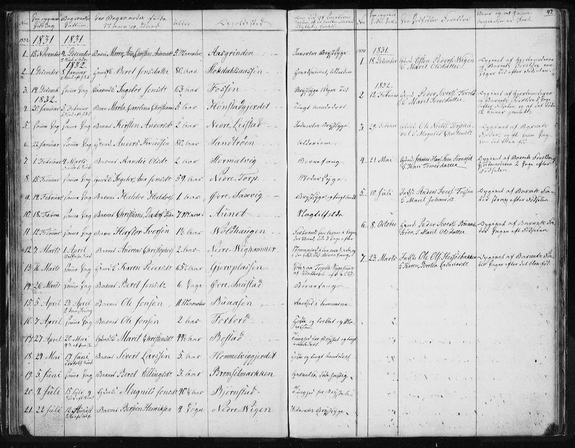 Ministerialprotokoller, klokkerbøker og fødselsregistre - Sør-Trøndelag, SAT/A-1456/616/L0405: Parish register (official) no. 616A02, 1831-1842, p. 47