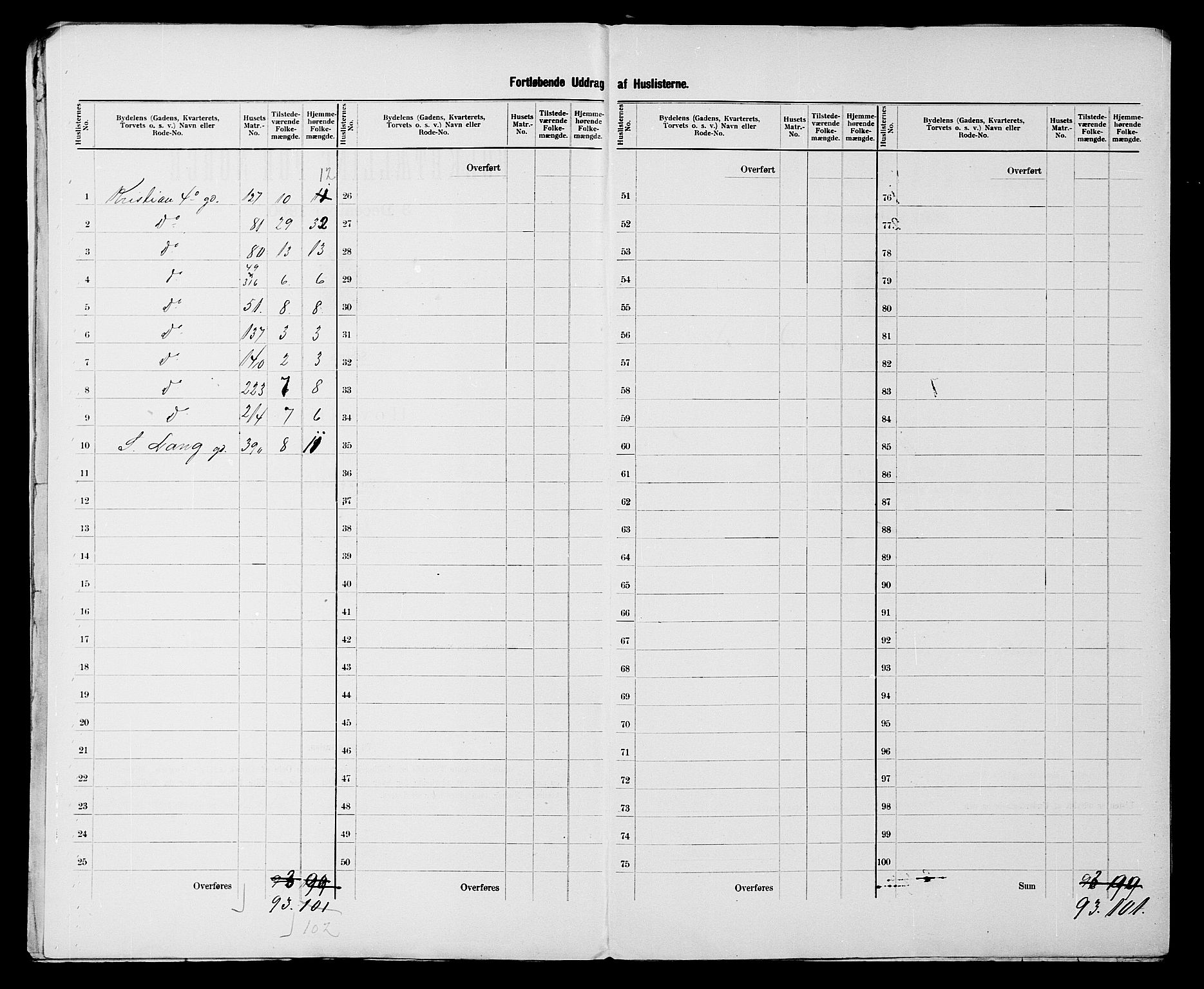 SATØ, 1900 census for Vardø, 1900, p. 33