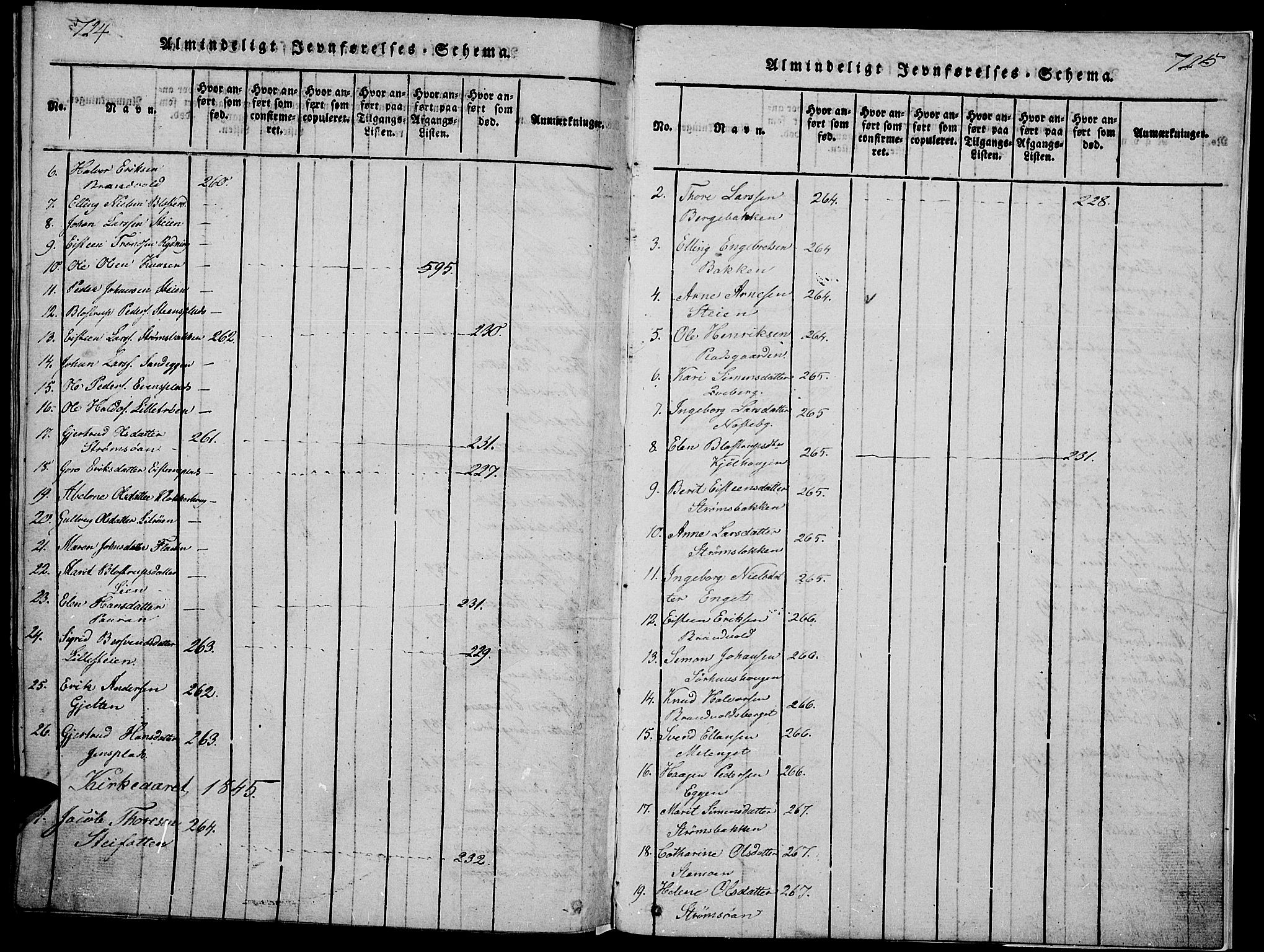 Tynset prestekontor, SAH/PREST-058/H/Ha/Hab/L0002: Parish register (copy) no. 2, 1814-1862, p. 724-725