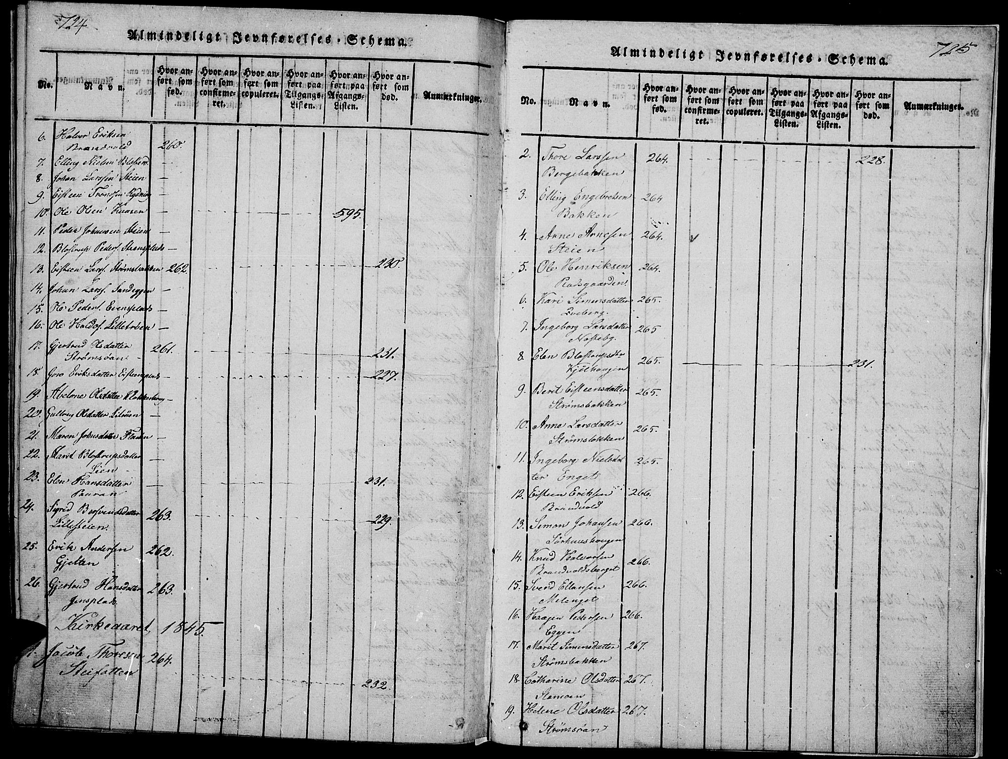 Tynset prestekontor, AV/SAH-PREST-058/H/Ha/Hab/L0002: Parish register (copy) no. 2, 1814-1862, p. 724-725