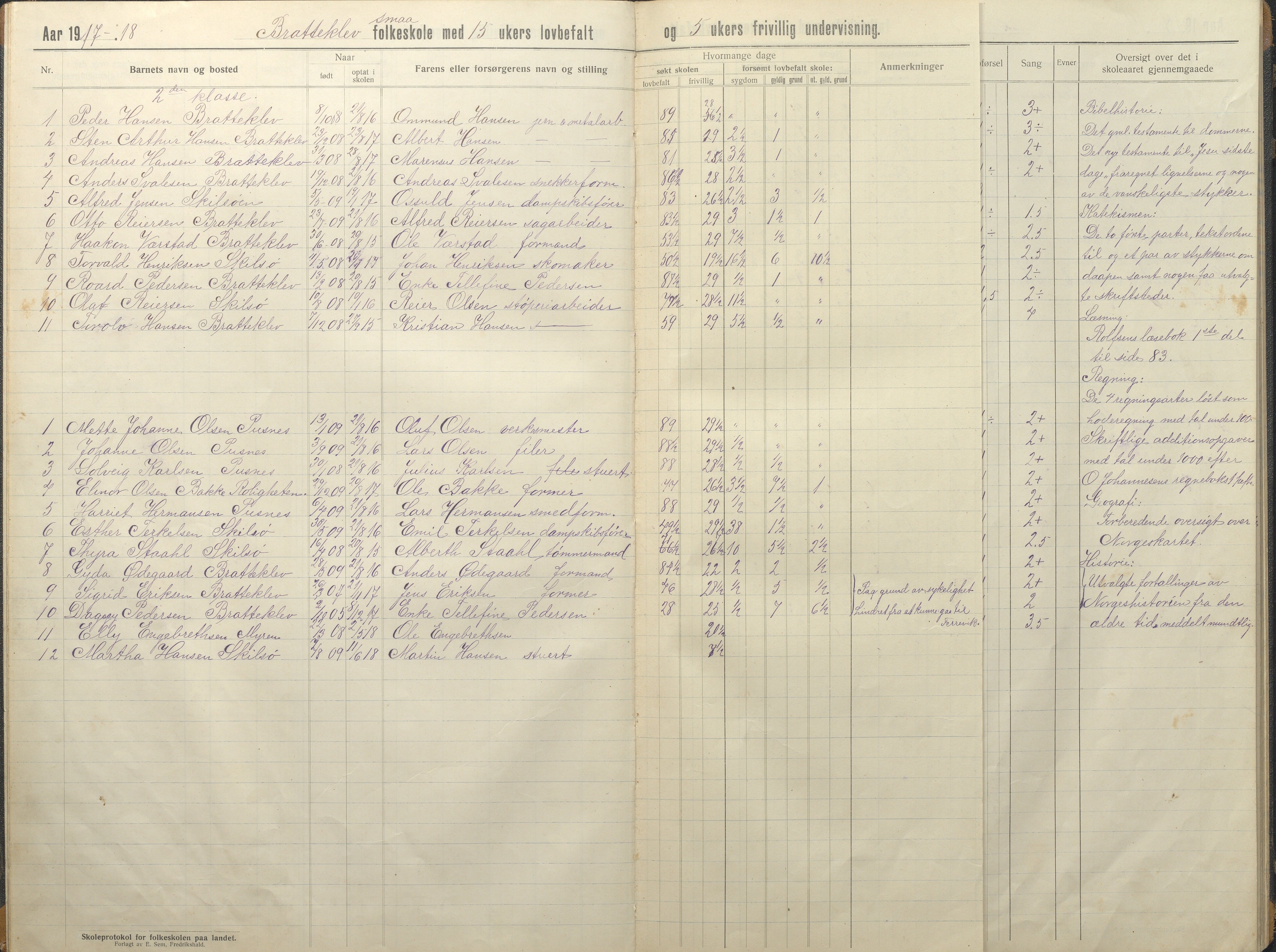 Tromøy kommune frem til 1971, AAKS/KA0921-PK/04/L0035: Færvik (Roligheden) - Karakterprotokoll, 1914-1948