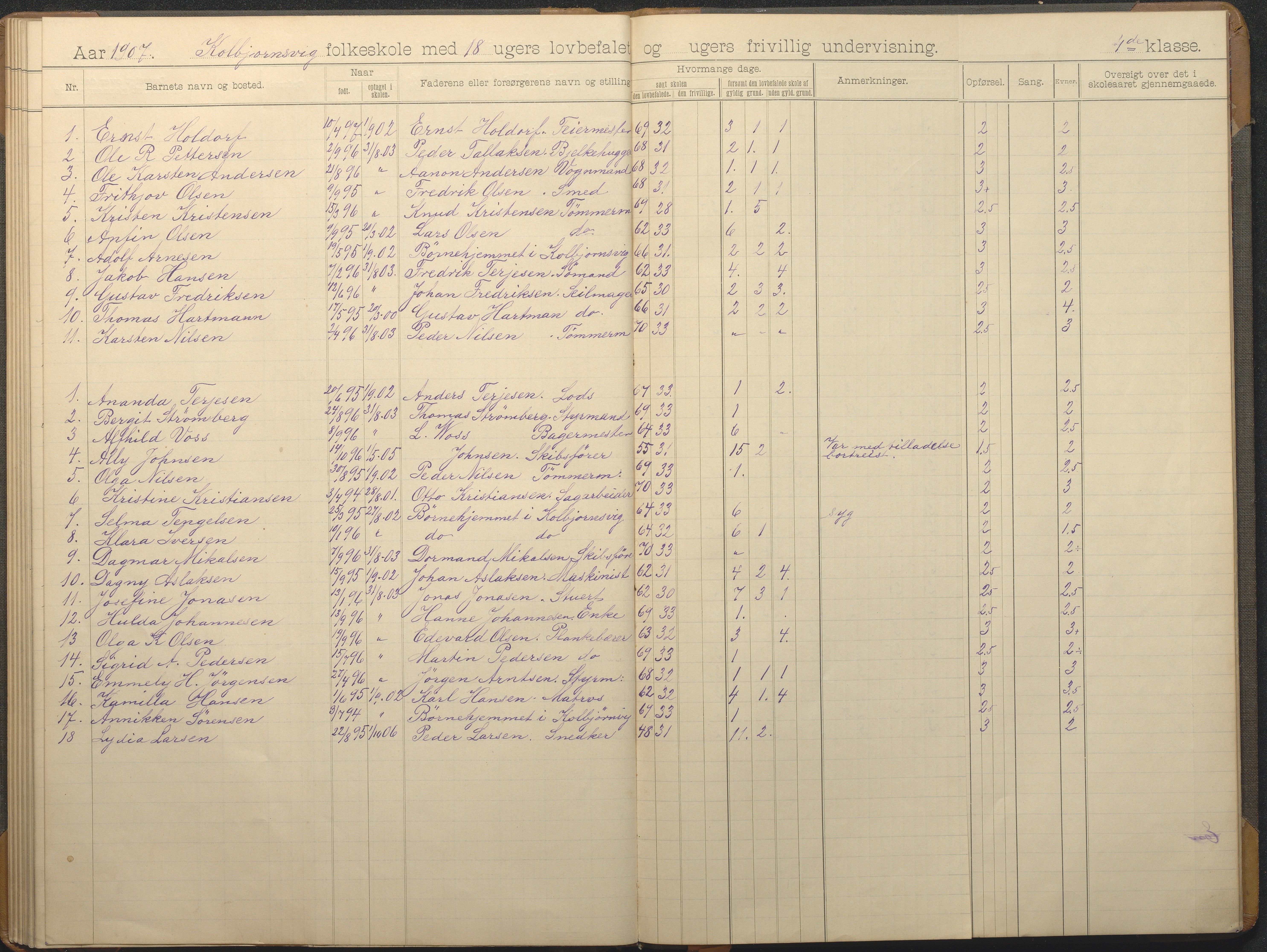 Hisøy kommune frem til 1991, AAKS/KA0922-PK/32/L0014: Skoleprotokoll, 1893-1909