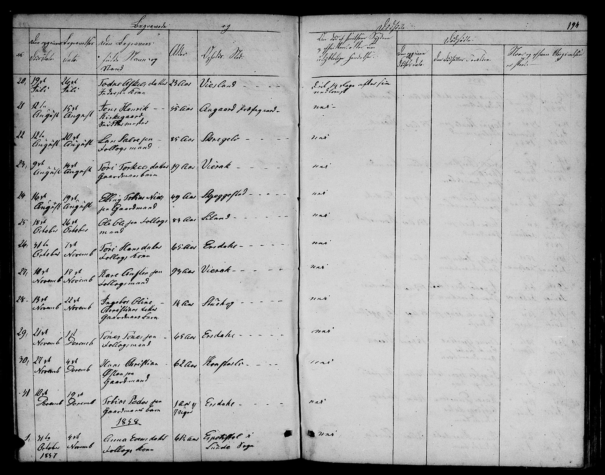 Bakke sokneprestkontor, SAK/1111-0002/F/Fb/Fba/L0001: Parish register (copy) no. B 1, 1849-1879, p. 194