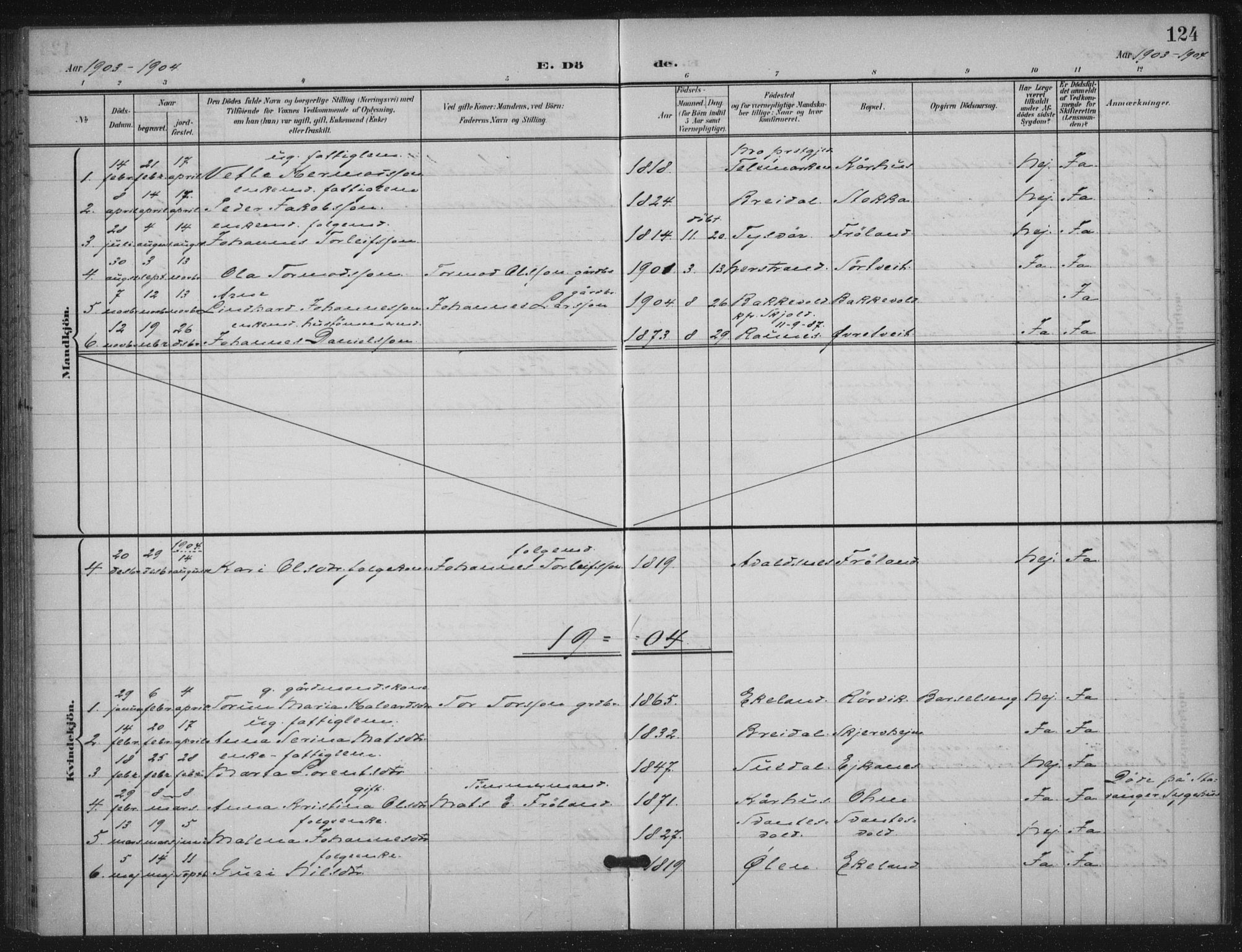 Skjold sokneprestkontor, SAST/A-101847/H/Ha/Haa/L0012: Parish register (official) no. A 12, 1899-1915, p. 124