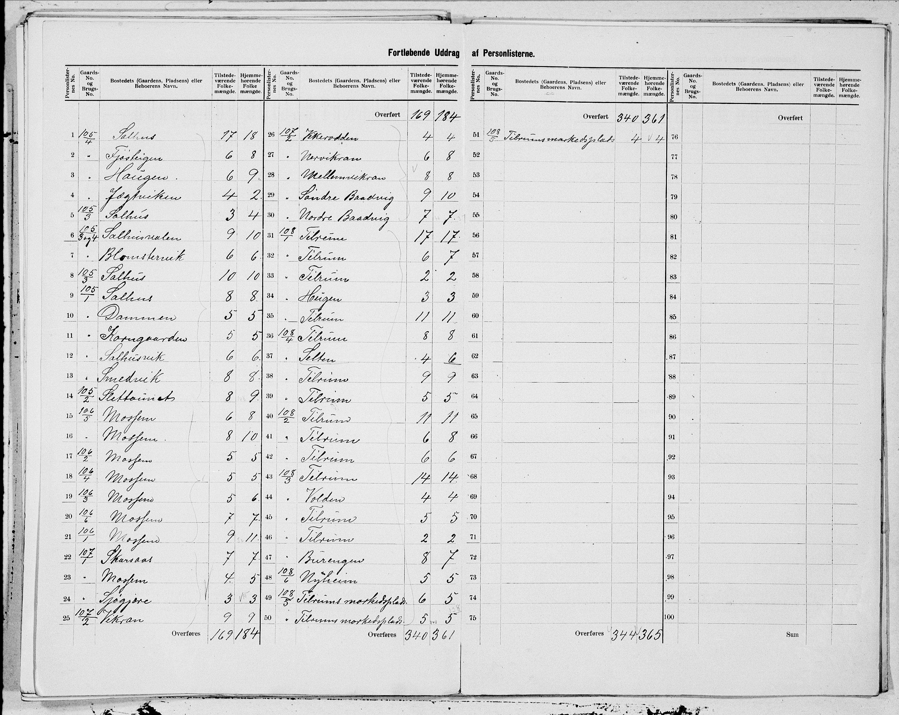 SAT, 1900 census for Brønnøy, 1900, p. 25