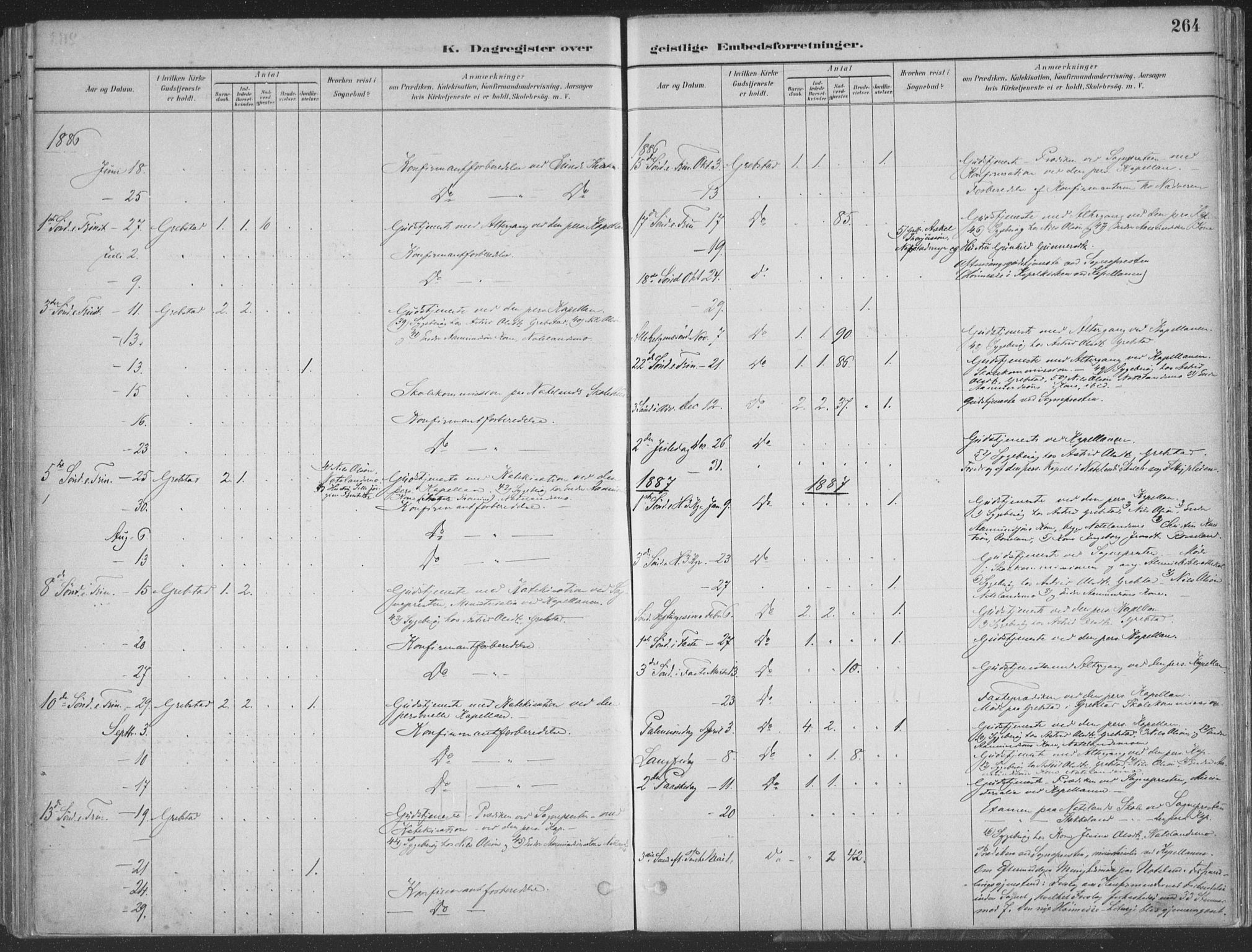 Søgne sokneprestkontor, AV/SAK-1111-0037/F/Fa/Faa/L0003: Parish register (official) no. A 3, 1883-1910, p. 264