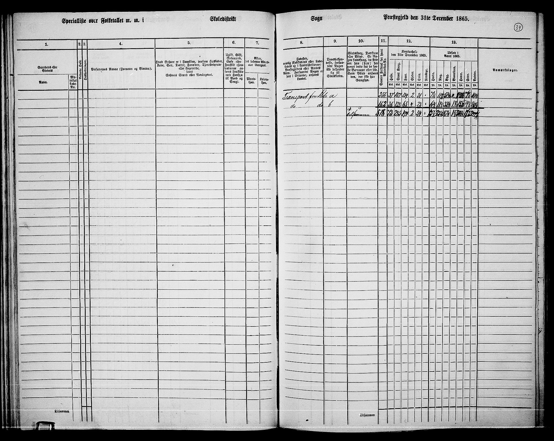 RA, 1865 census for Nittedal, 1865, p. 35