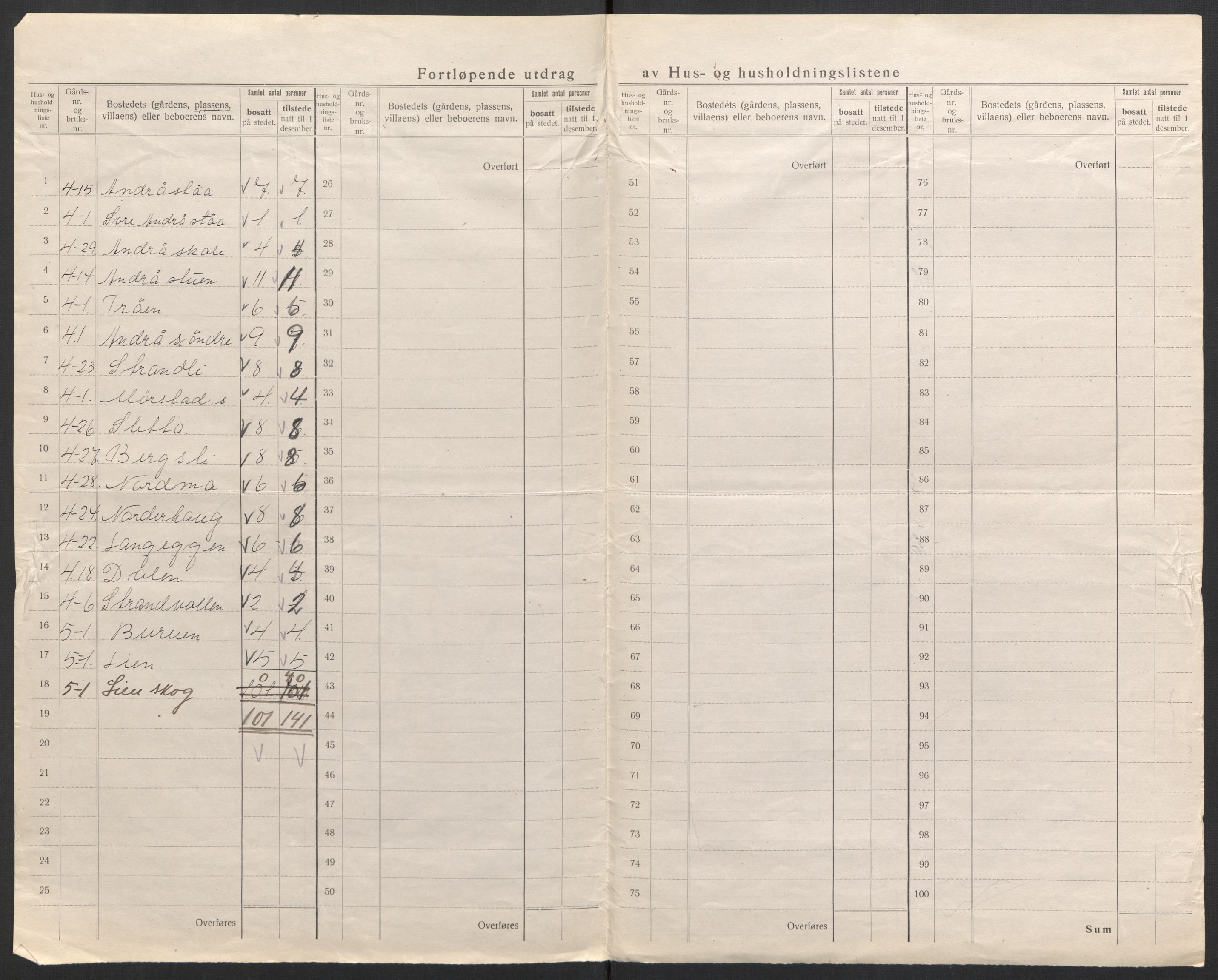 SAH, 1920 census for Ytre Rendal, 1920, p. 32