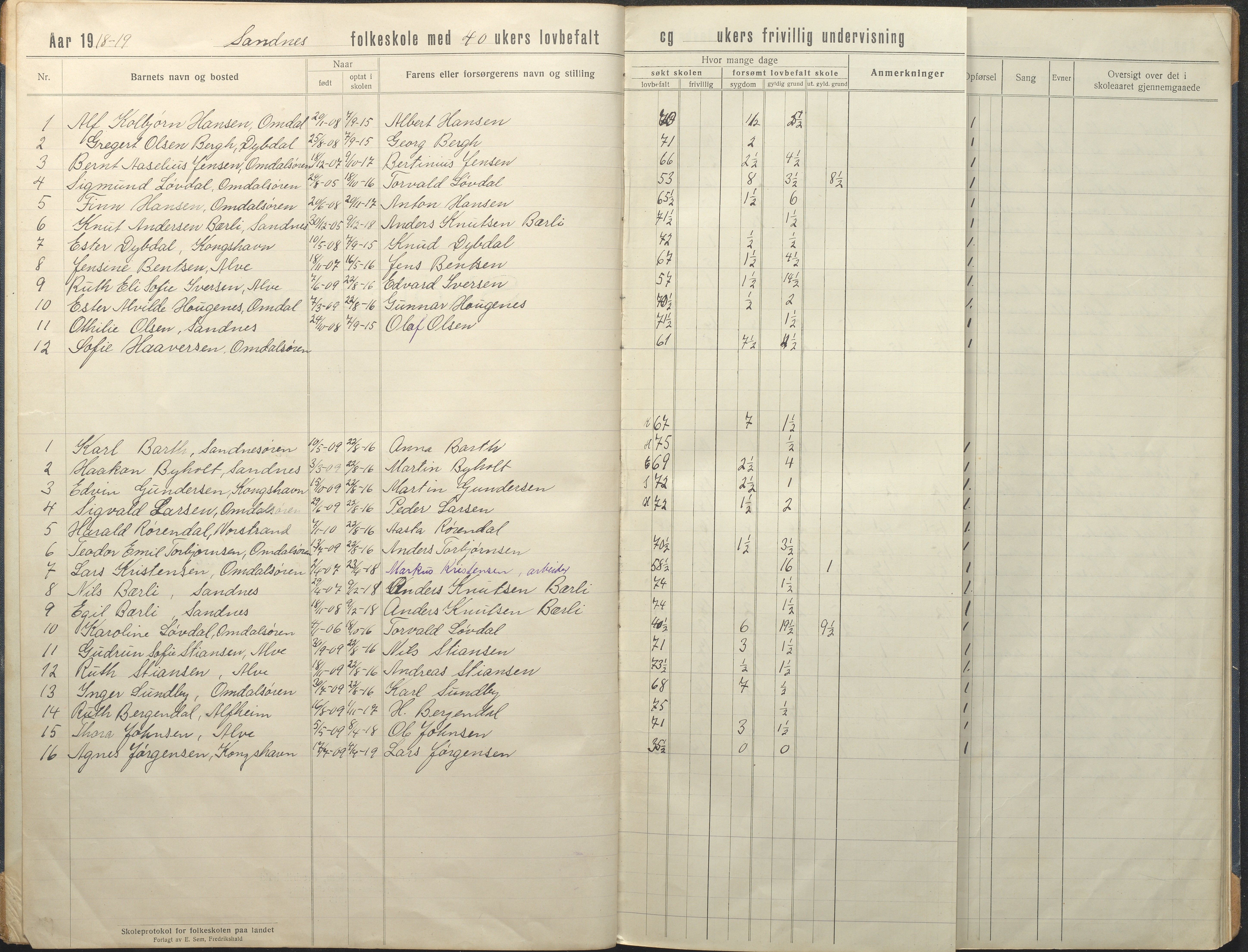 Tromøy kommune frem til 1971, AAKS/KA0921-PK/04/L0081: Sandnes - Karakterprotokoll, 1918-1934