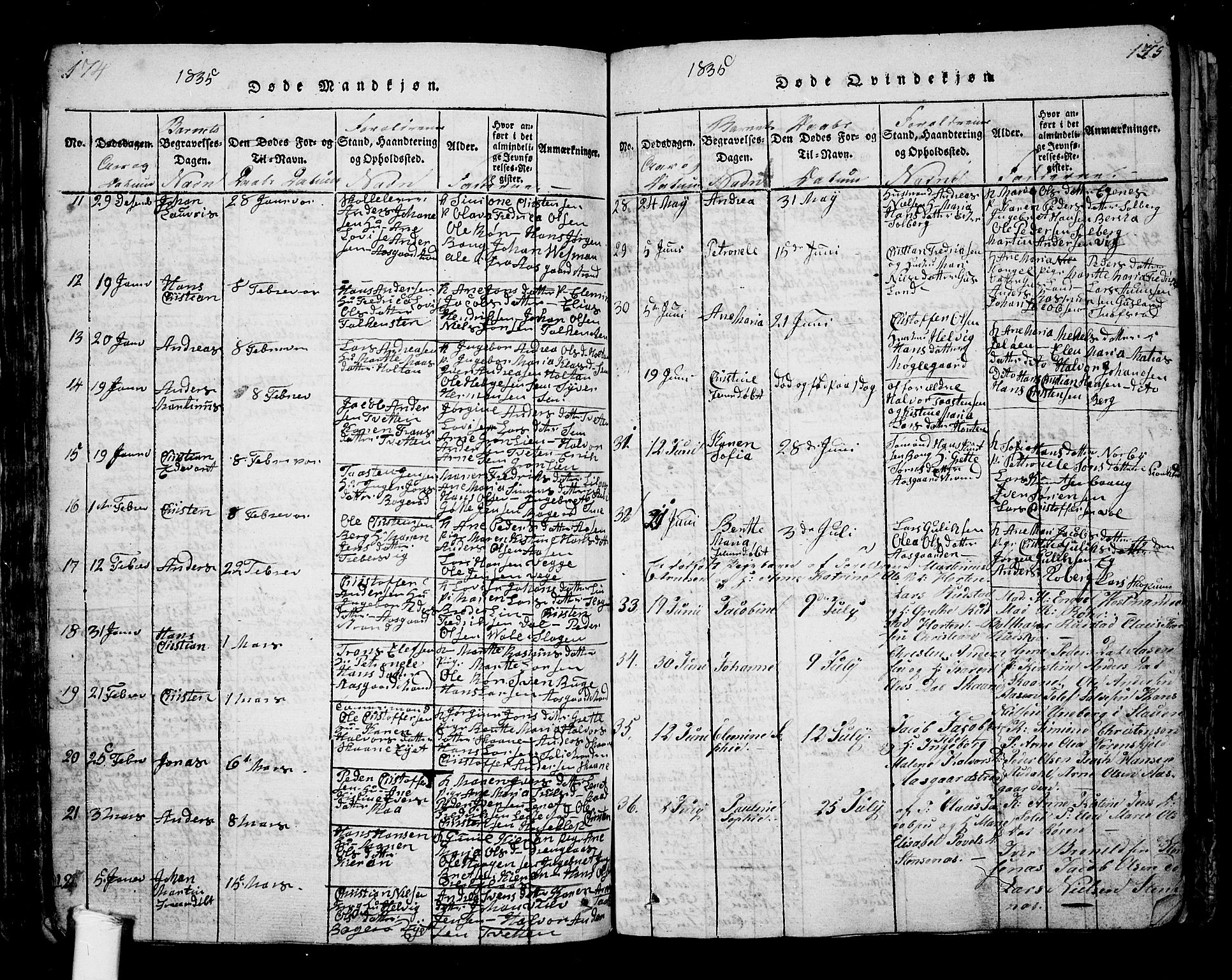 Borre kirkebøker, AV/SAKO-A-338/G/Ga/L0001: Parish register (copy) no. I 1, 1815-1851, p. 174-175