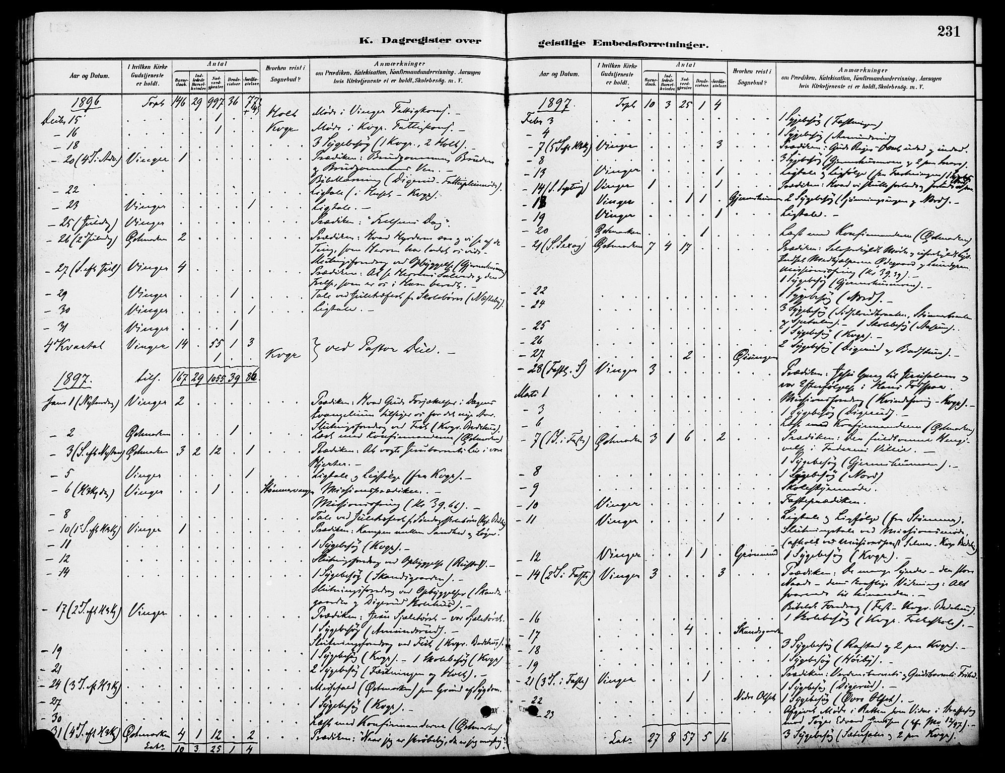 Vinger prestekontor, SAH/PREST-024/H/Ha/Haa/L0013: Parish register (official) no. 13, 1881-1897, p. 231