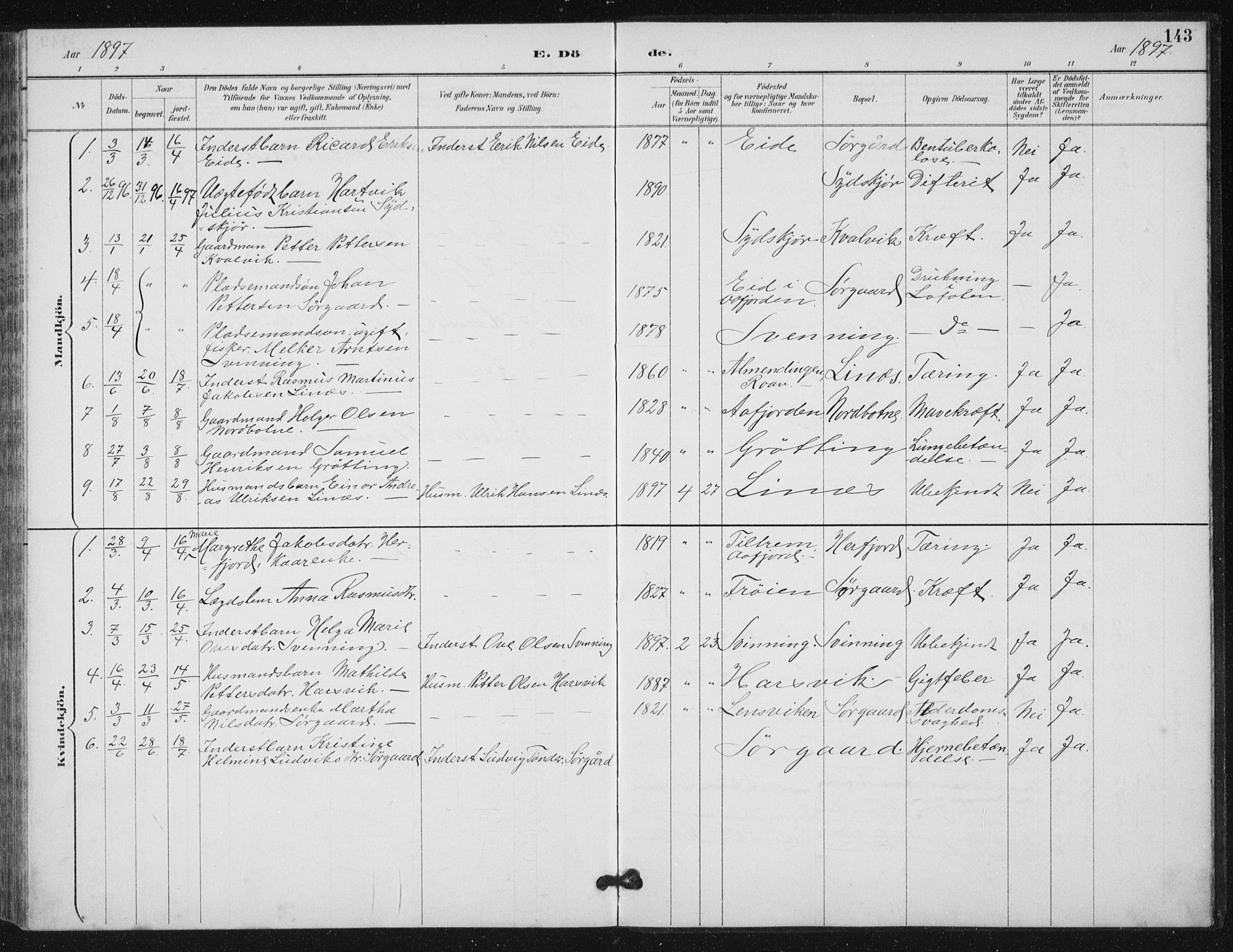 Ministerialprotokoller, klokkerbøker og fødselsregistre - Sør-Trøndelag, SAT/A-1456/656/L0698: Parish register (copy) no. 656C04, 1890-1904, p. 143