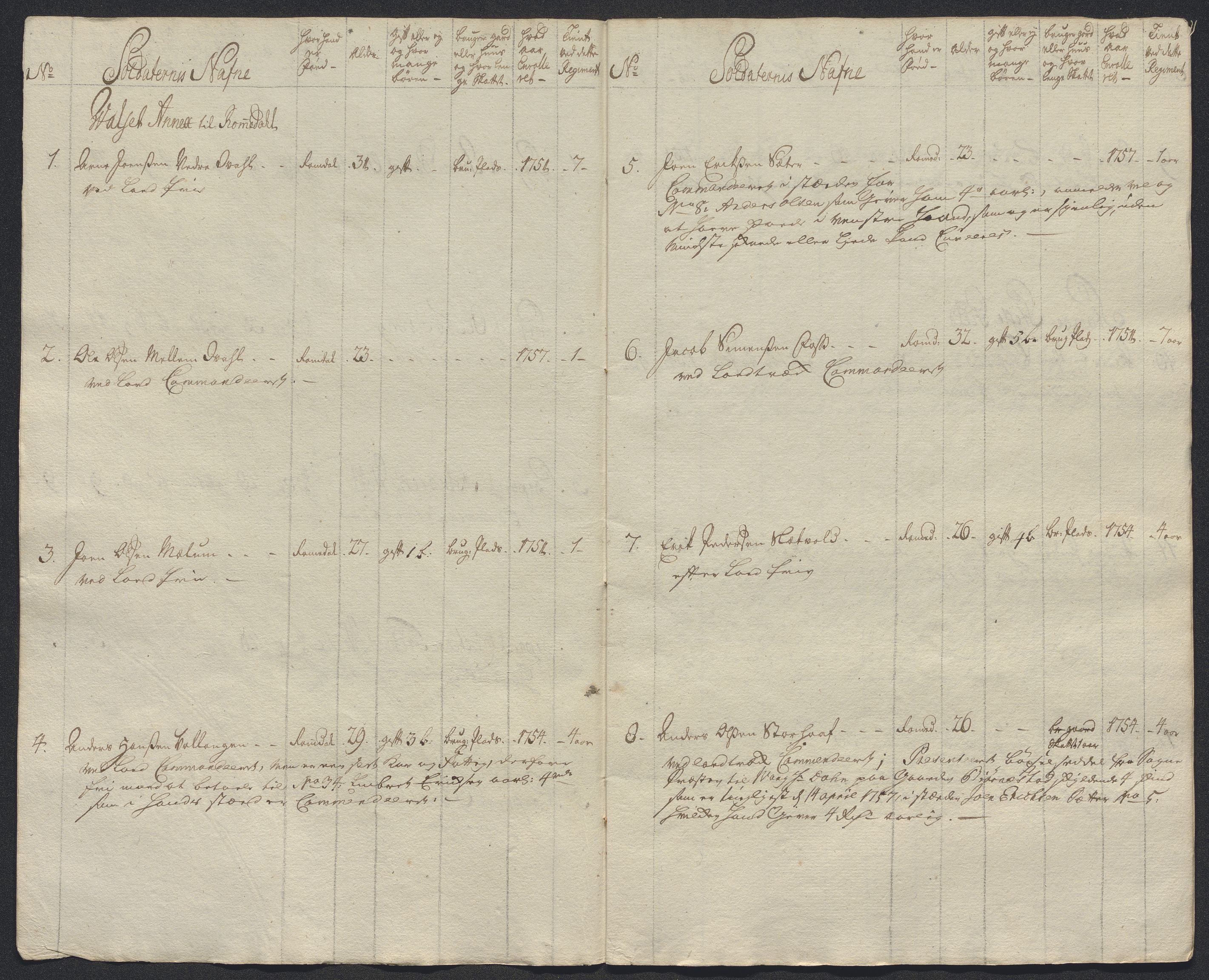 Kommanderende general (KG I) med Det norske krigsdirektorium, AV/RA-EA-5419/E/Ec/L0021: Ruller over nedkommanderte mannskap, 1758-1762, p. 21